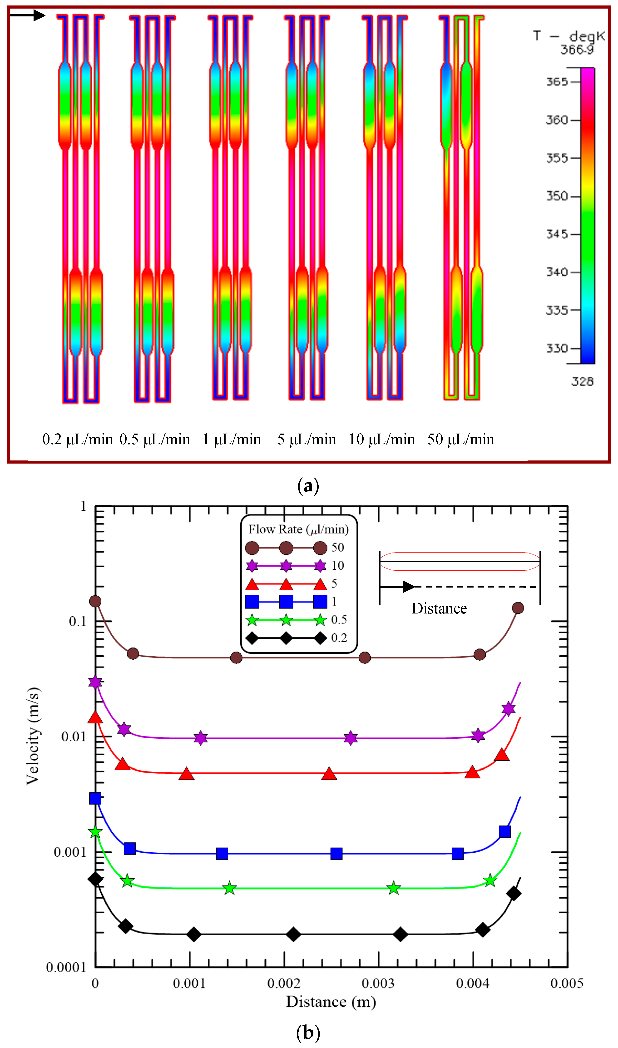 Micromachines 09 00048 g004