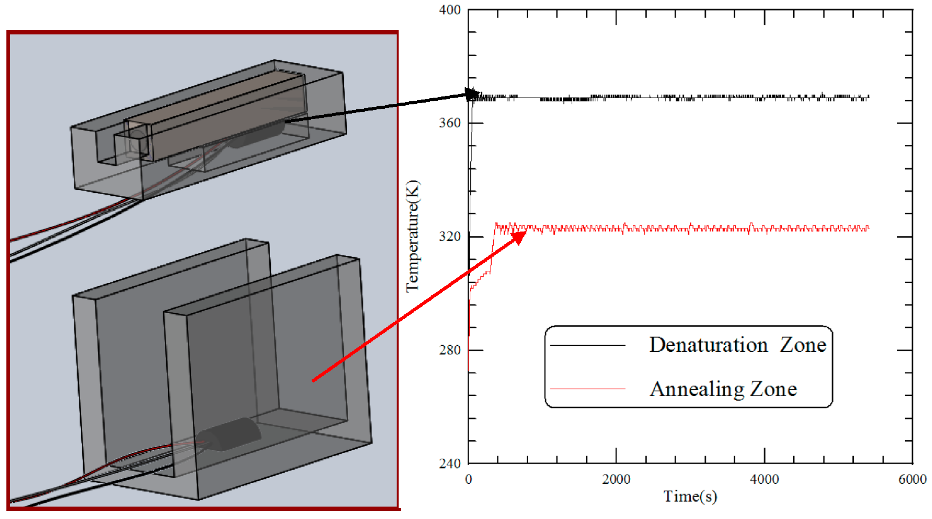 Micromachines 09 00048 g005