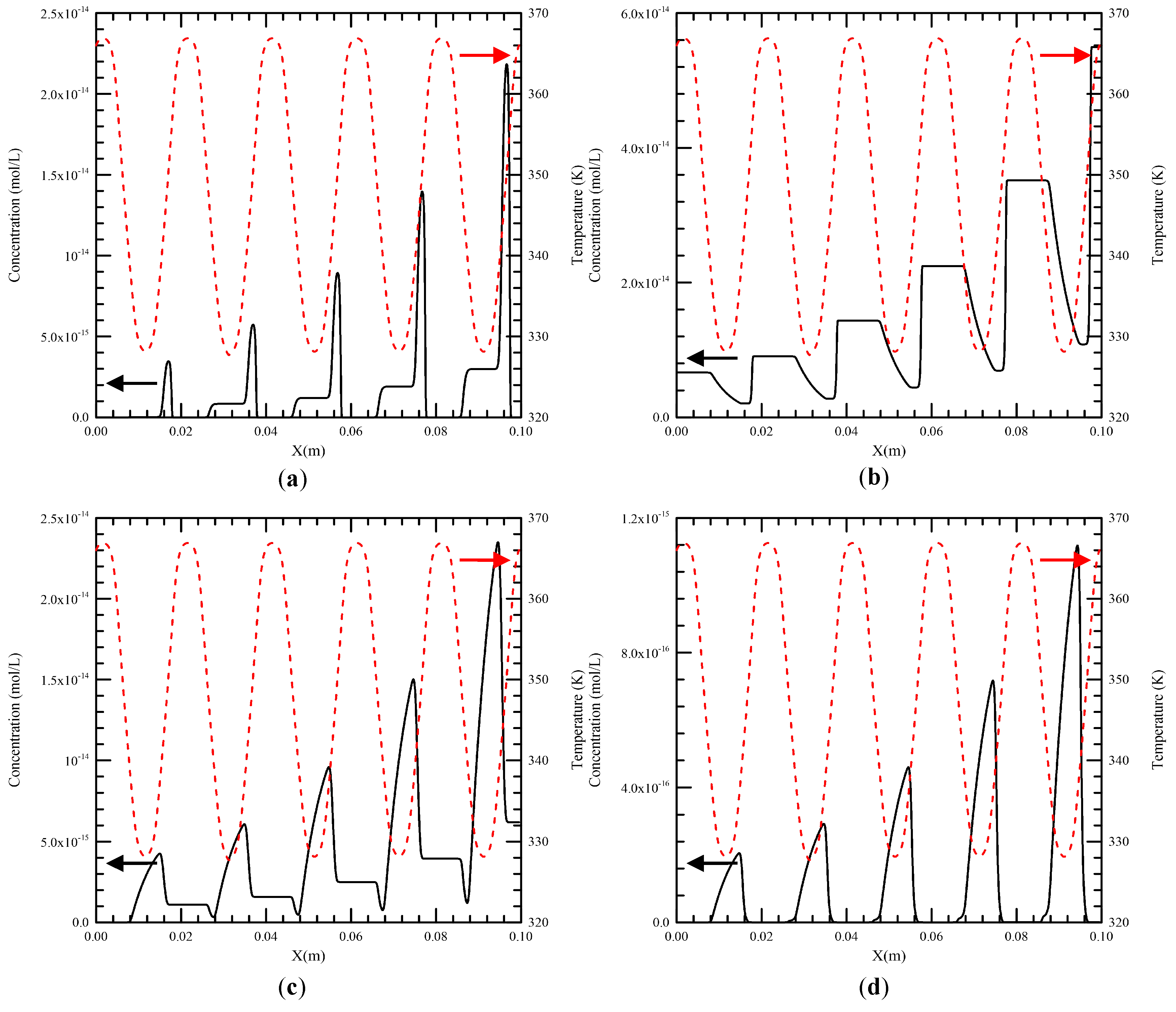 Micromachines 09 00048 g008