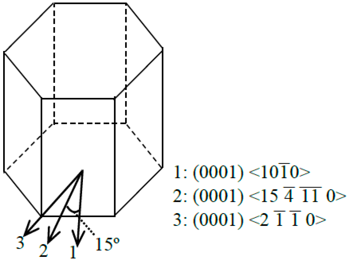Micromachines 09 00049 g004
