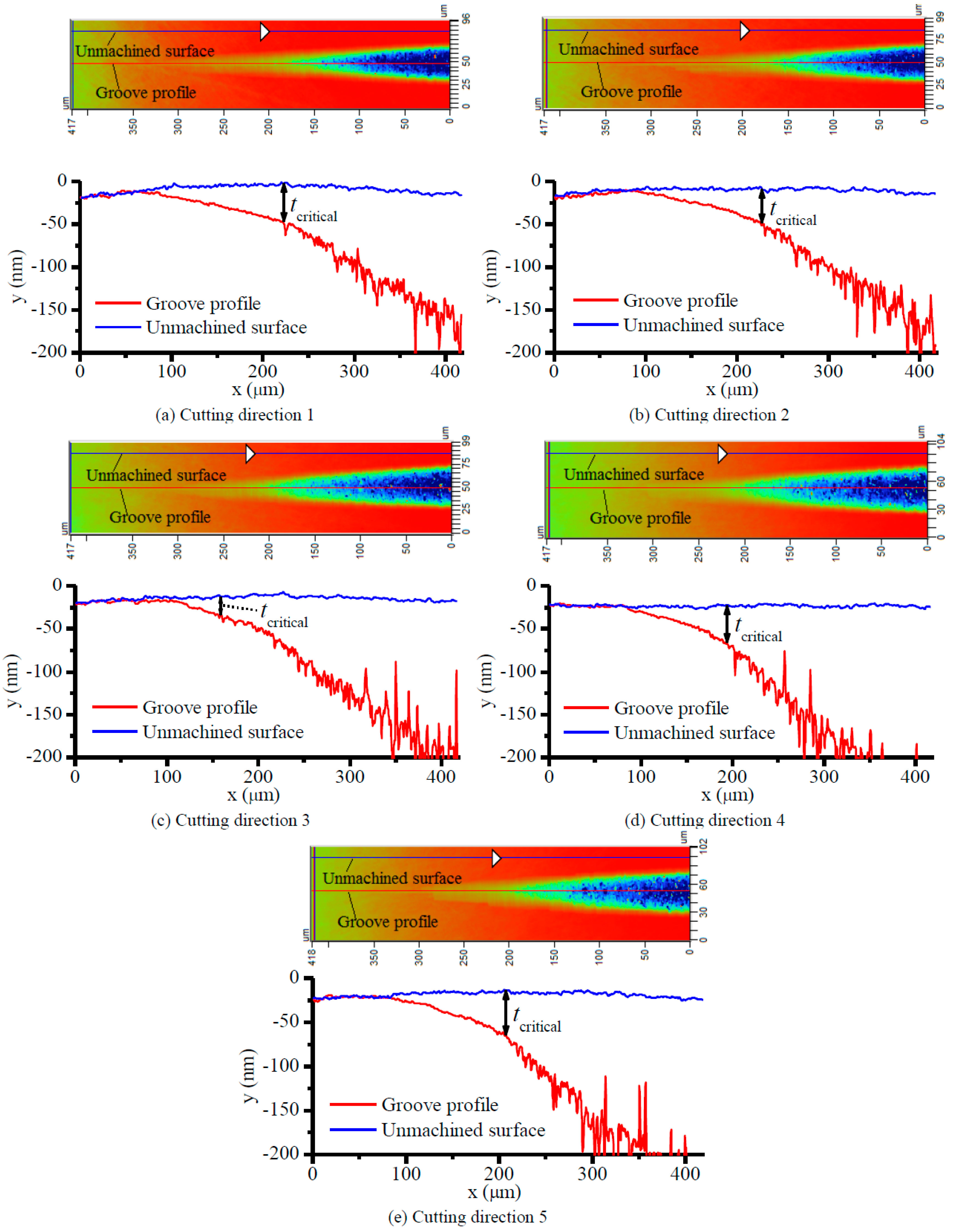 Micromachines 09 00049 g012