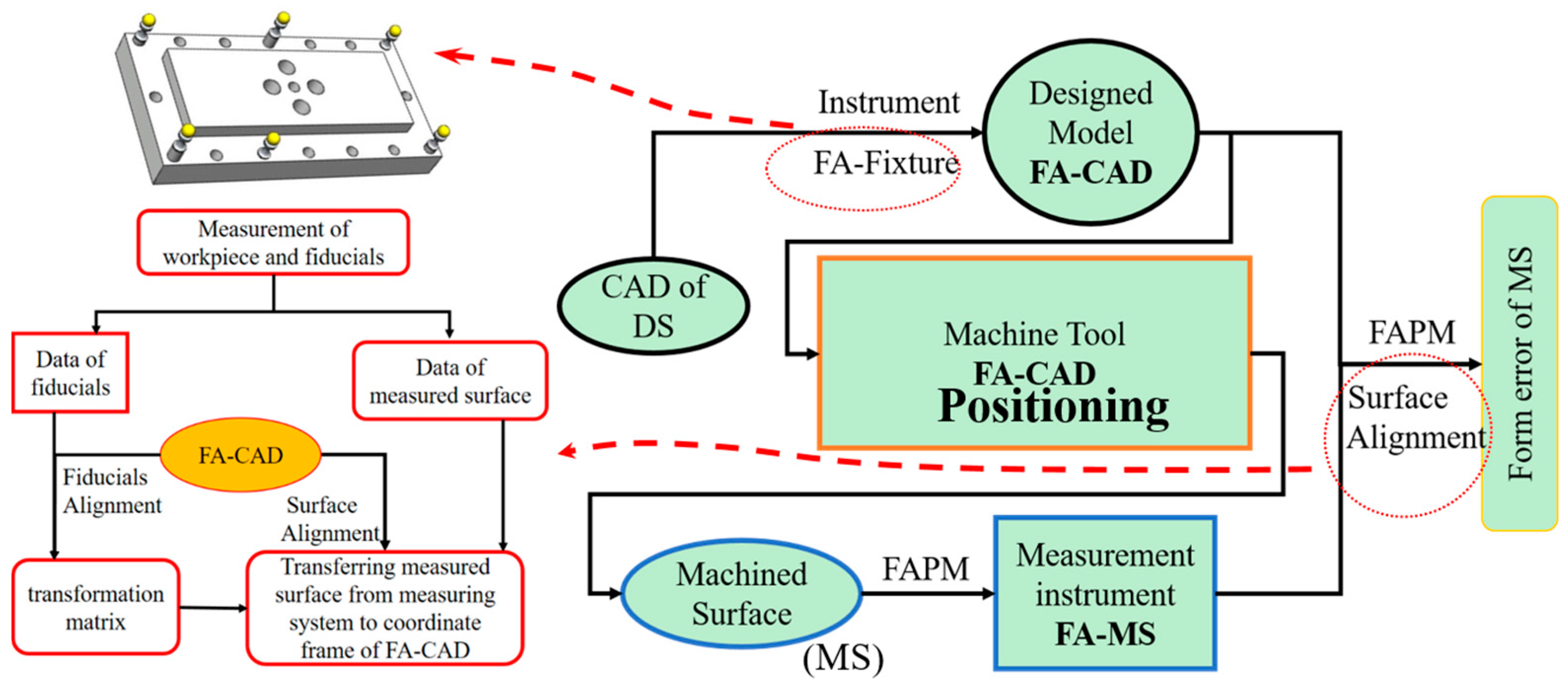 Micromachines 09 00052 g001