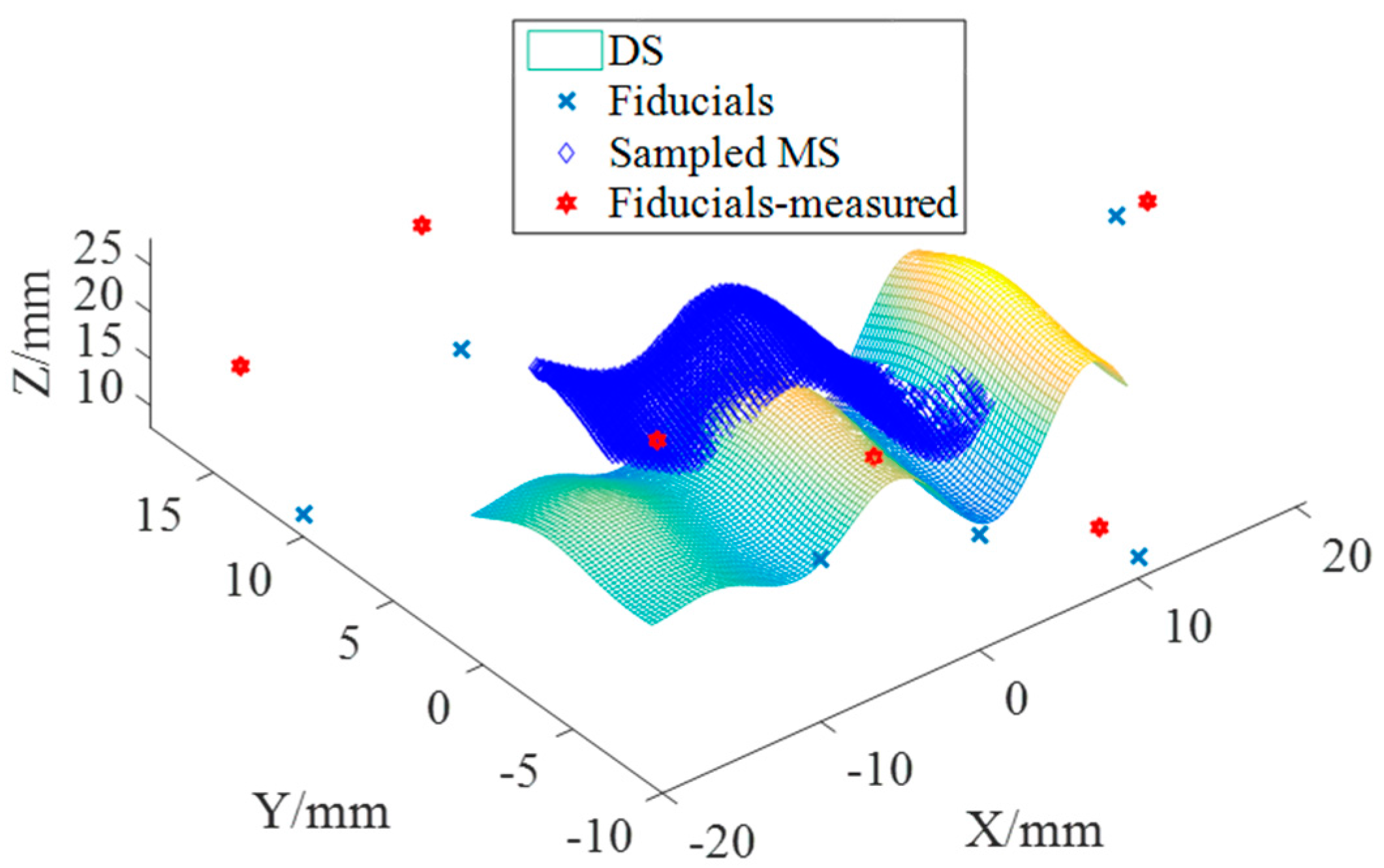 Micromachines 09 00052 g003