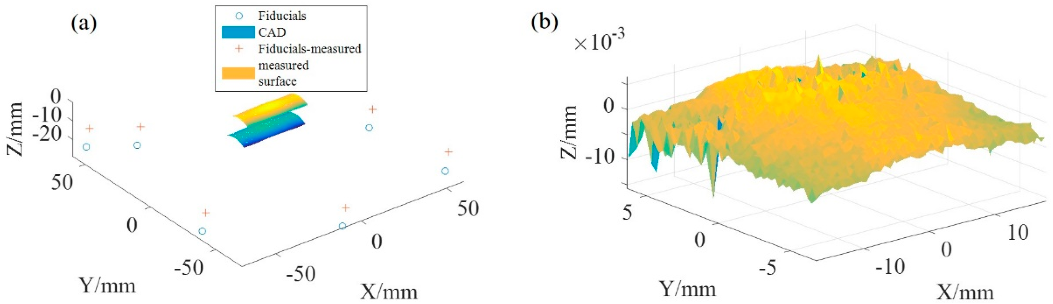 Micromachines 09 00052 g008