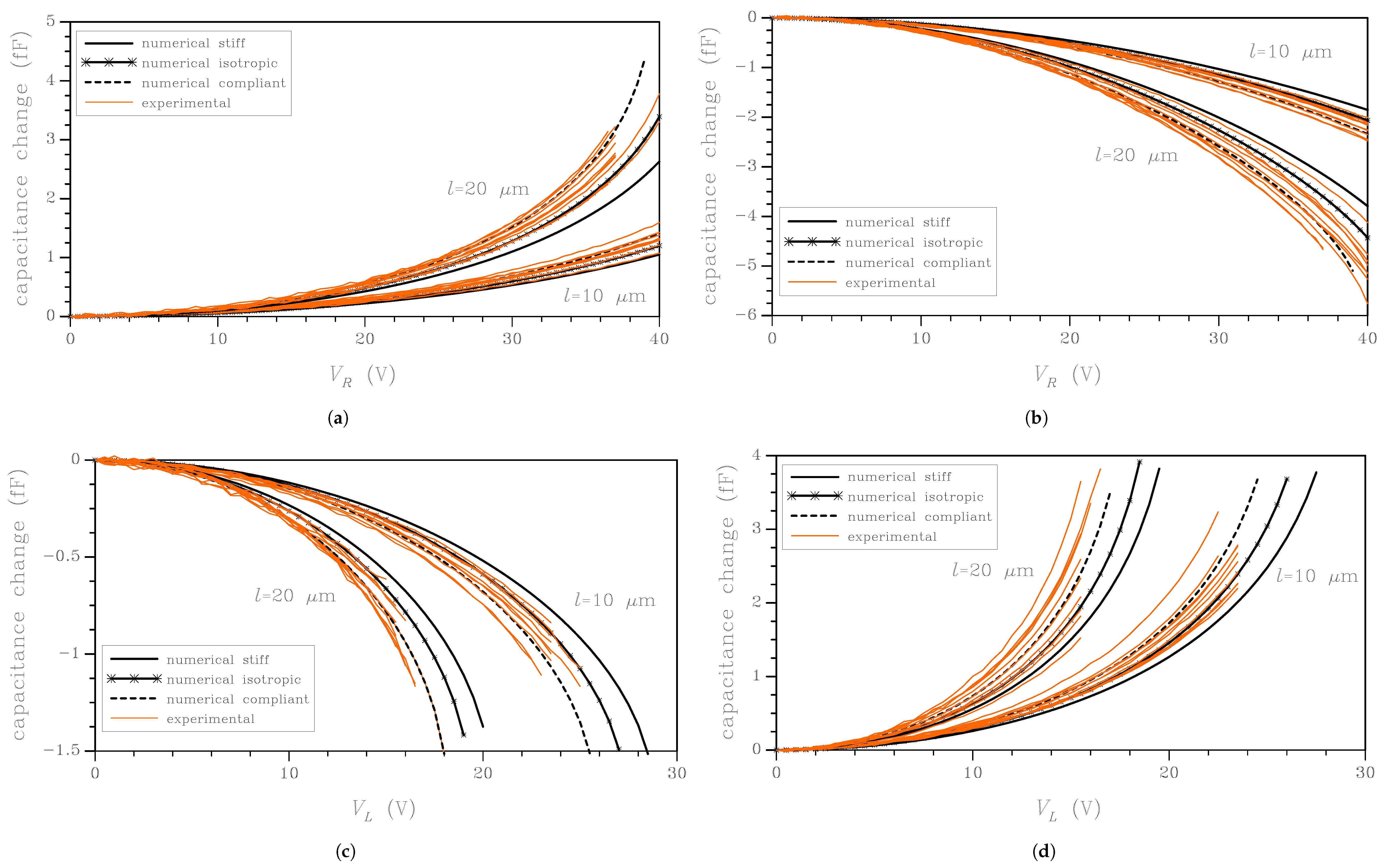 Micromachines 09 00053 g003