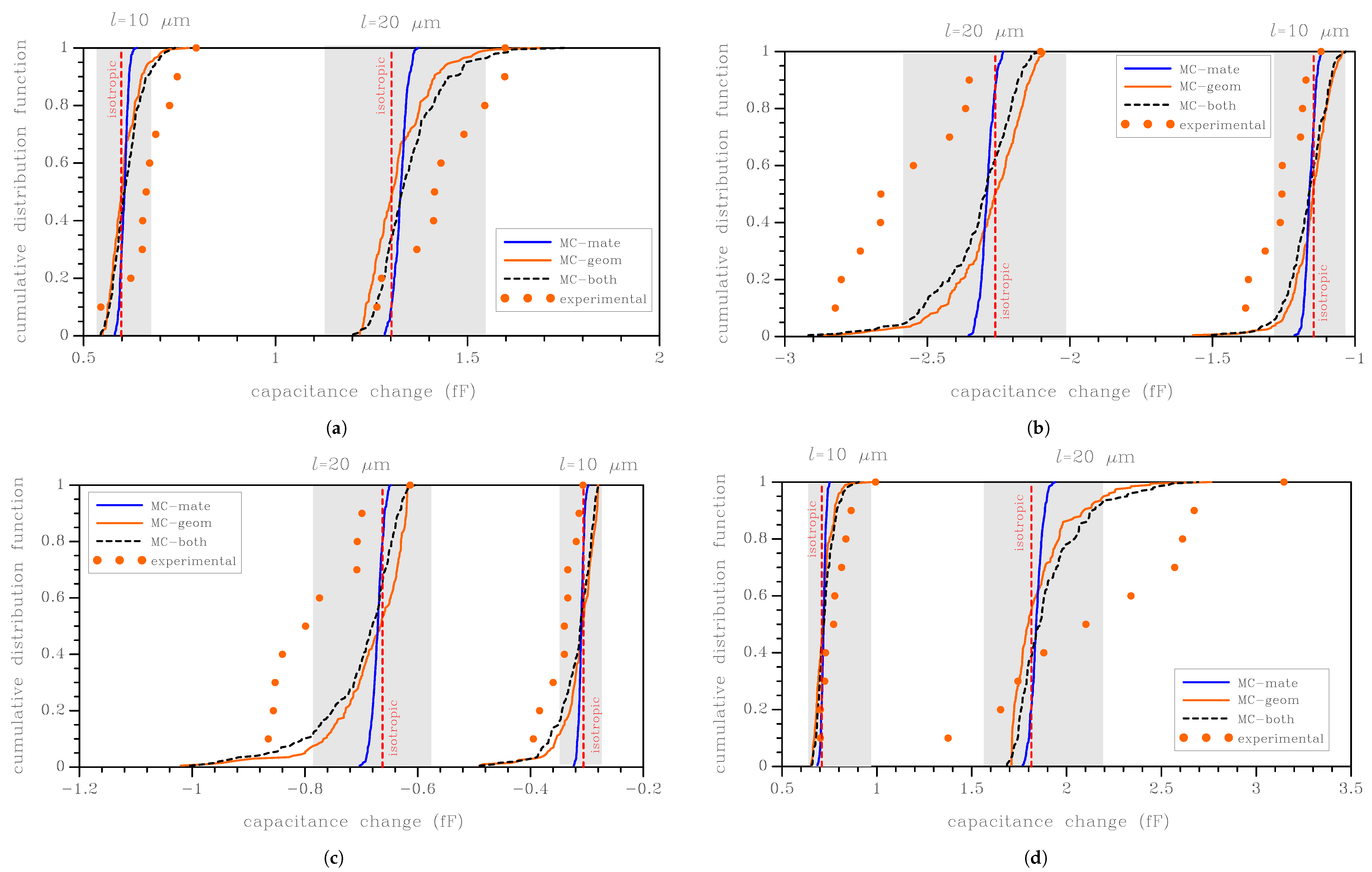 Micromachines 09 00053 g005