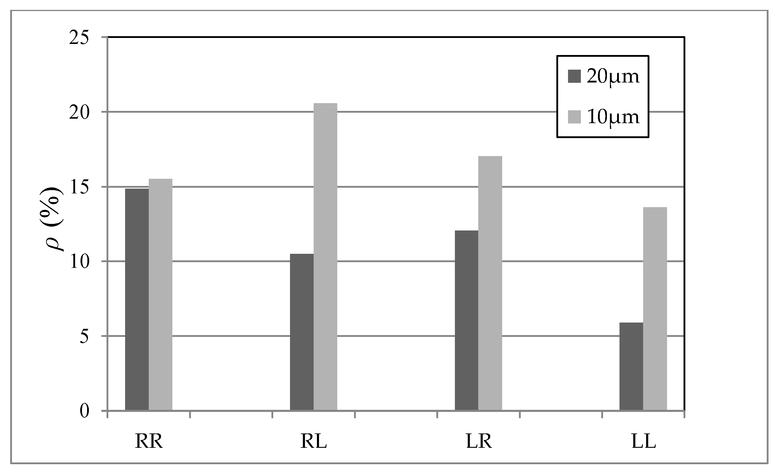 Micromachines 09 00053 g006