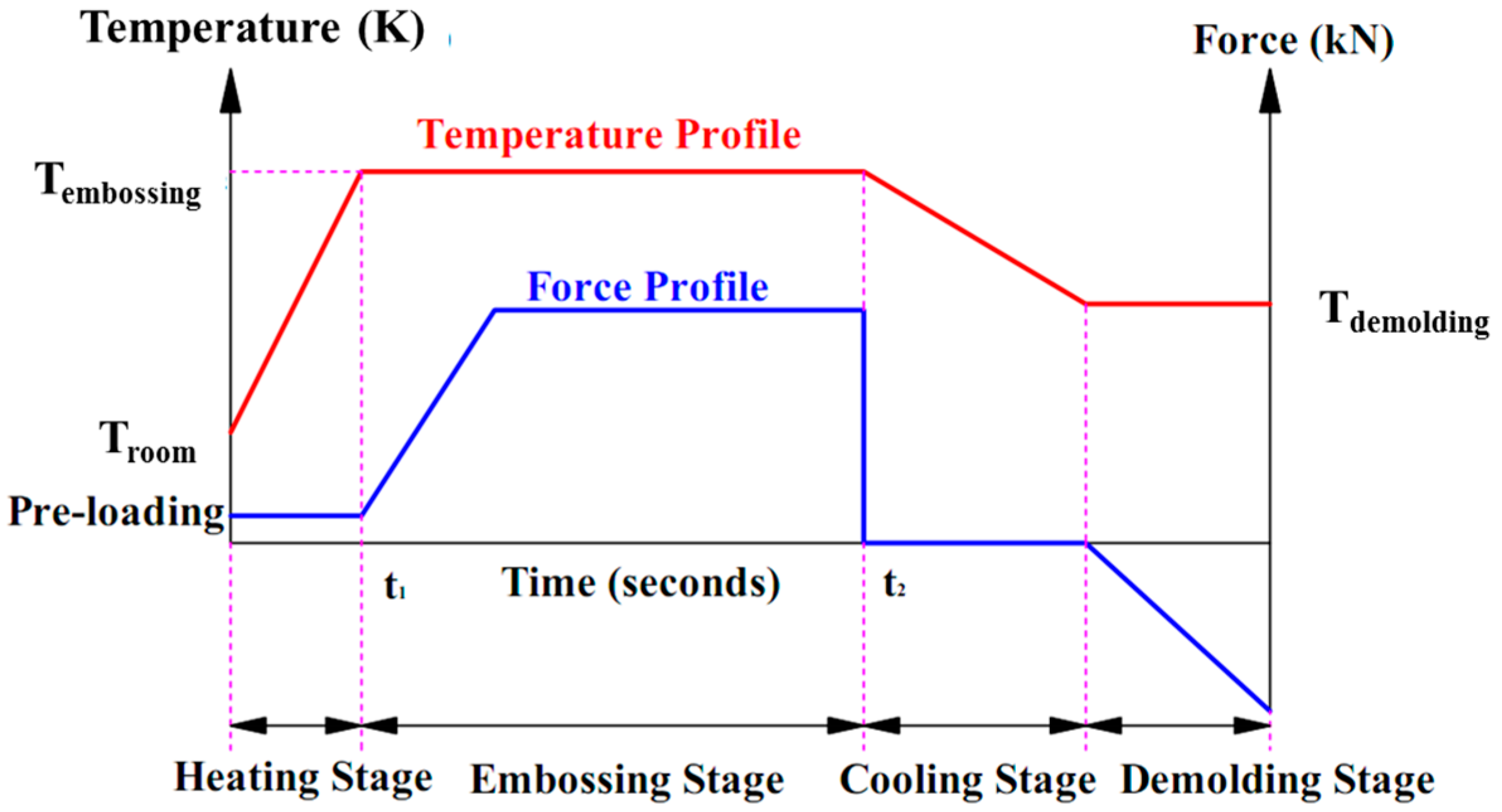 Micromachines 09 00055 g004