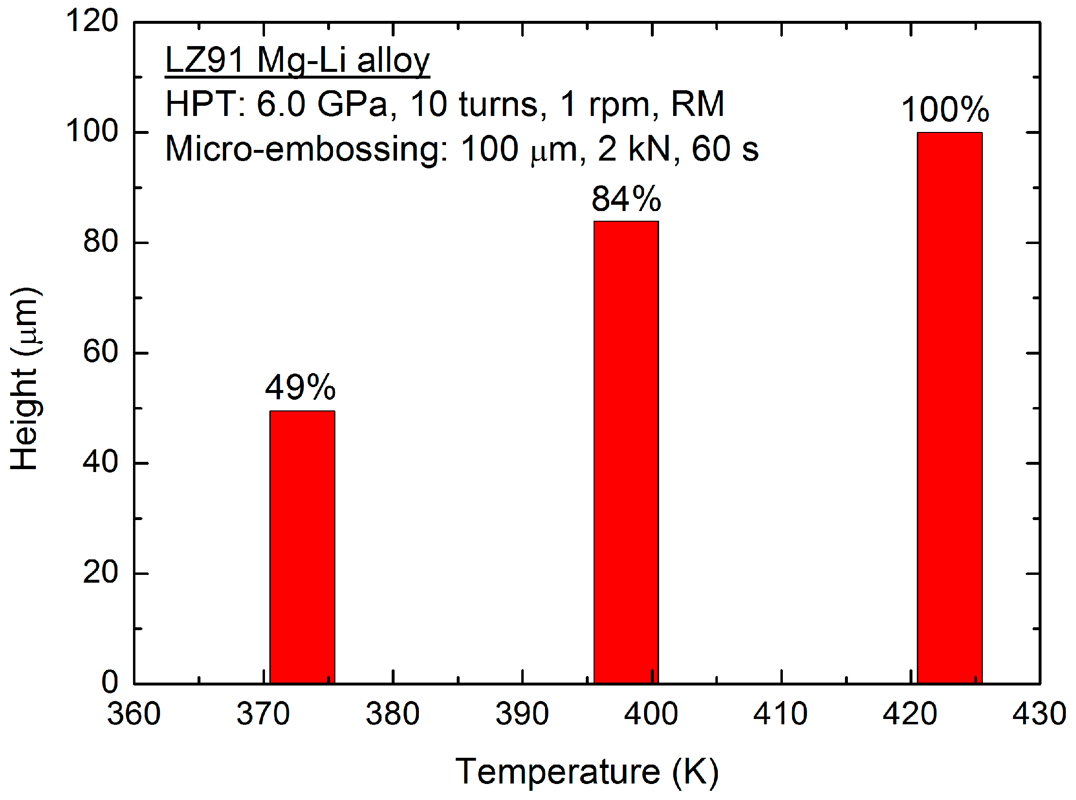 Micromachines 09 00055 g006