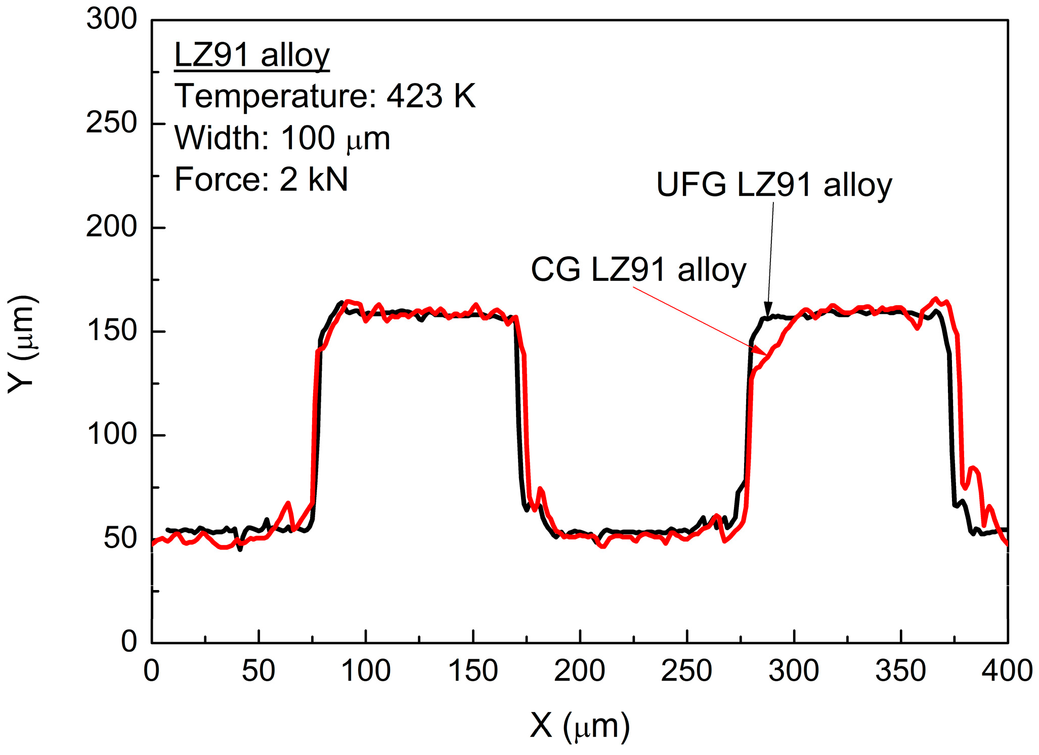 Micromachines 09 00055 g010