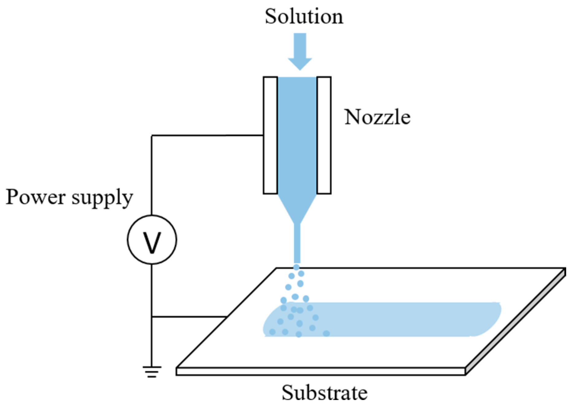 Micromachines 09 00056 g001