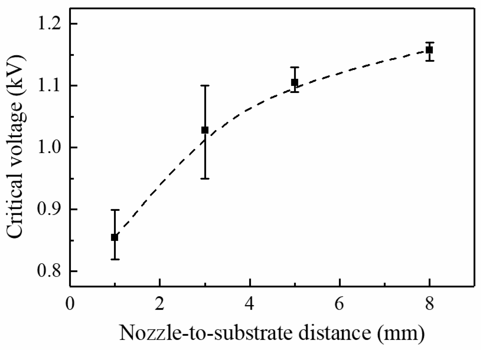 Micromachines 09 00056 g005