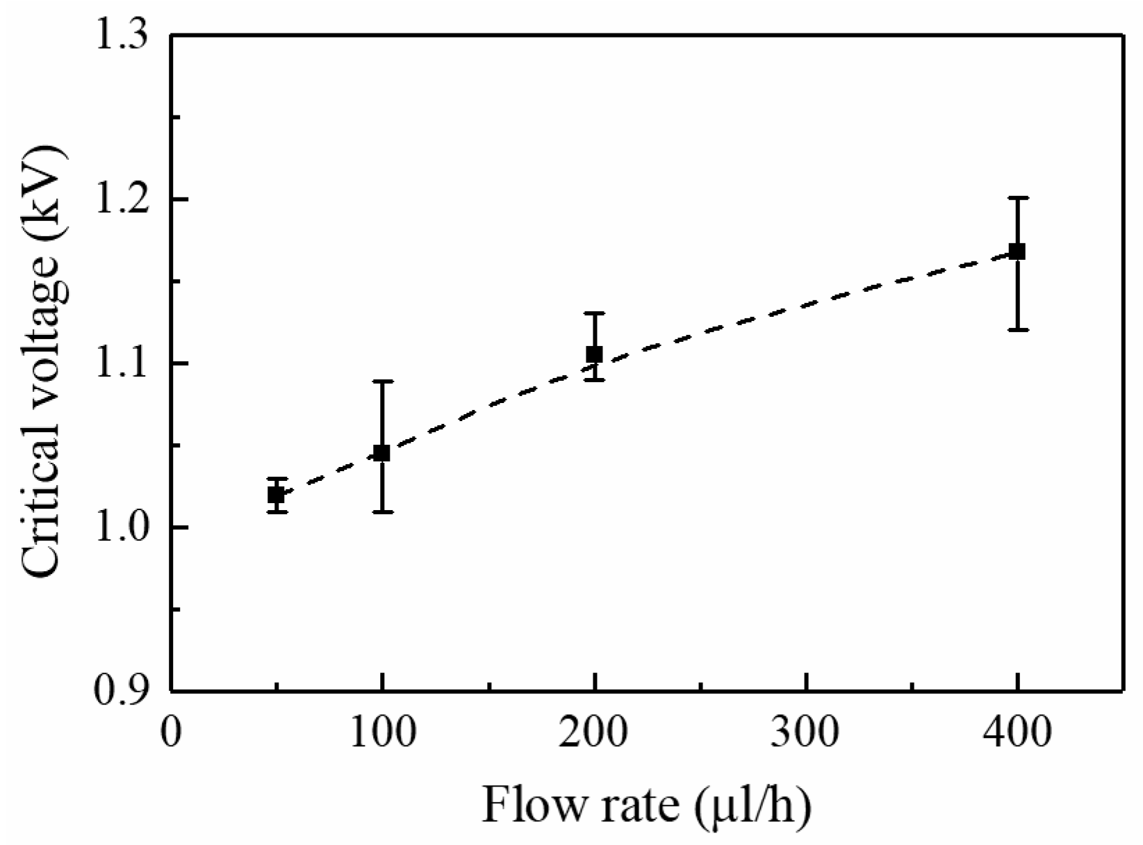 Micromachines 09 00056 g006