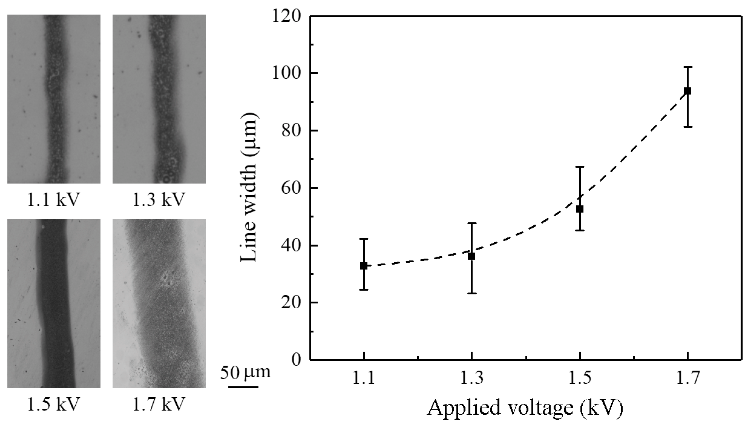 Micromachines 09 00056 g007