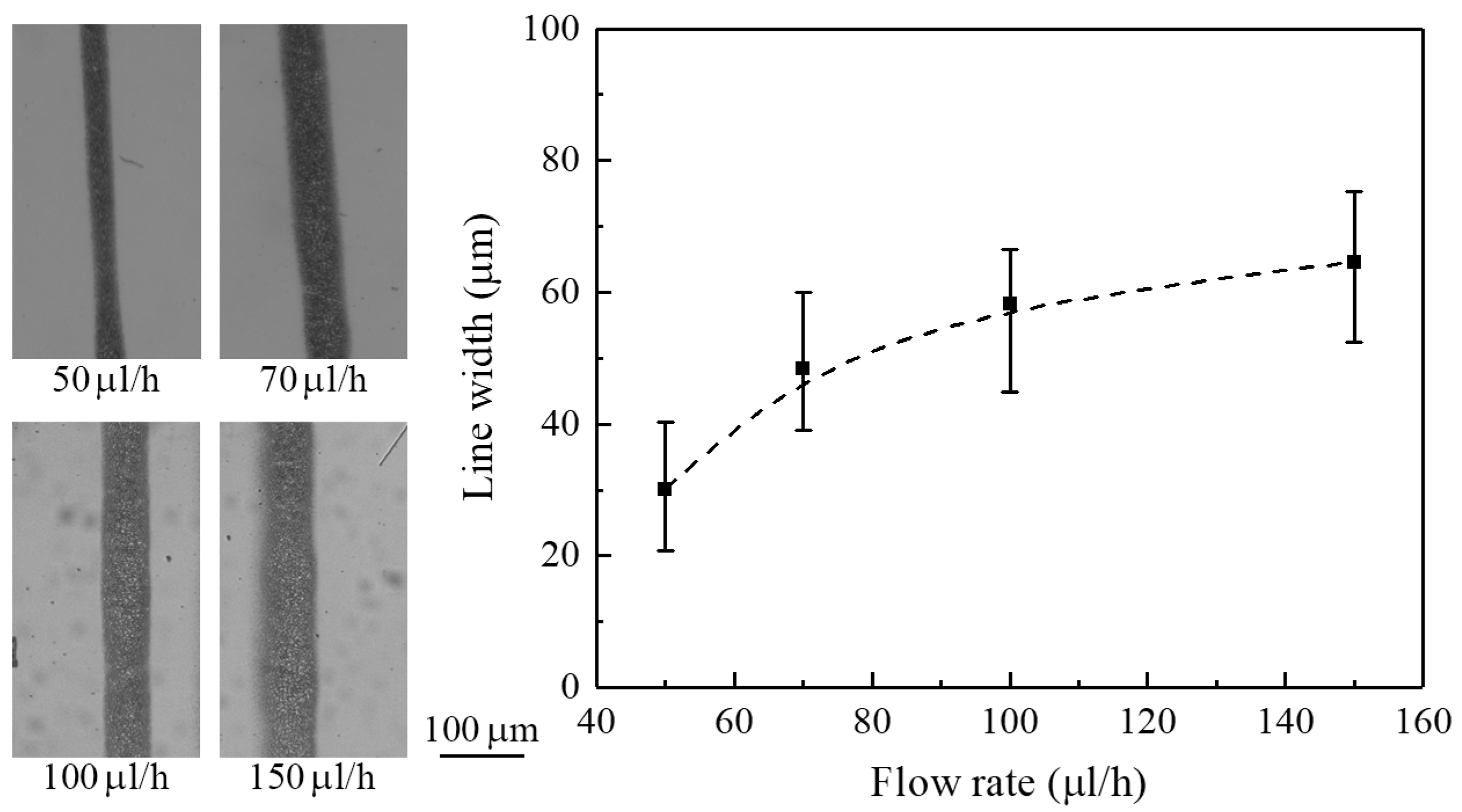 Micromachines 09 00056 g008