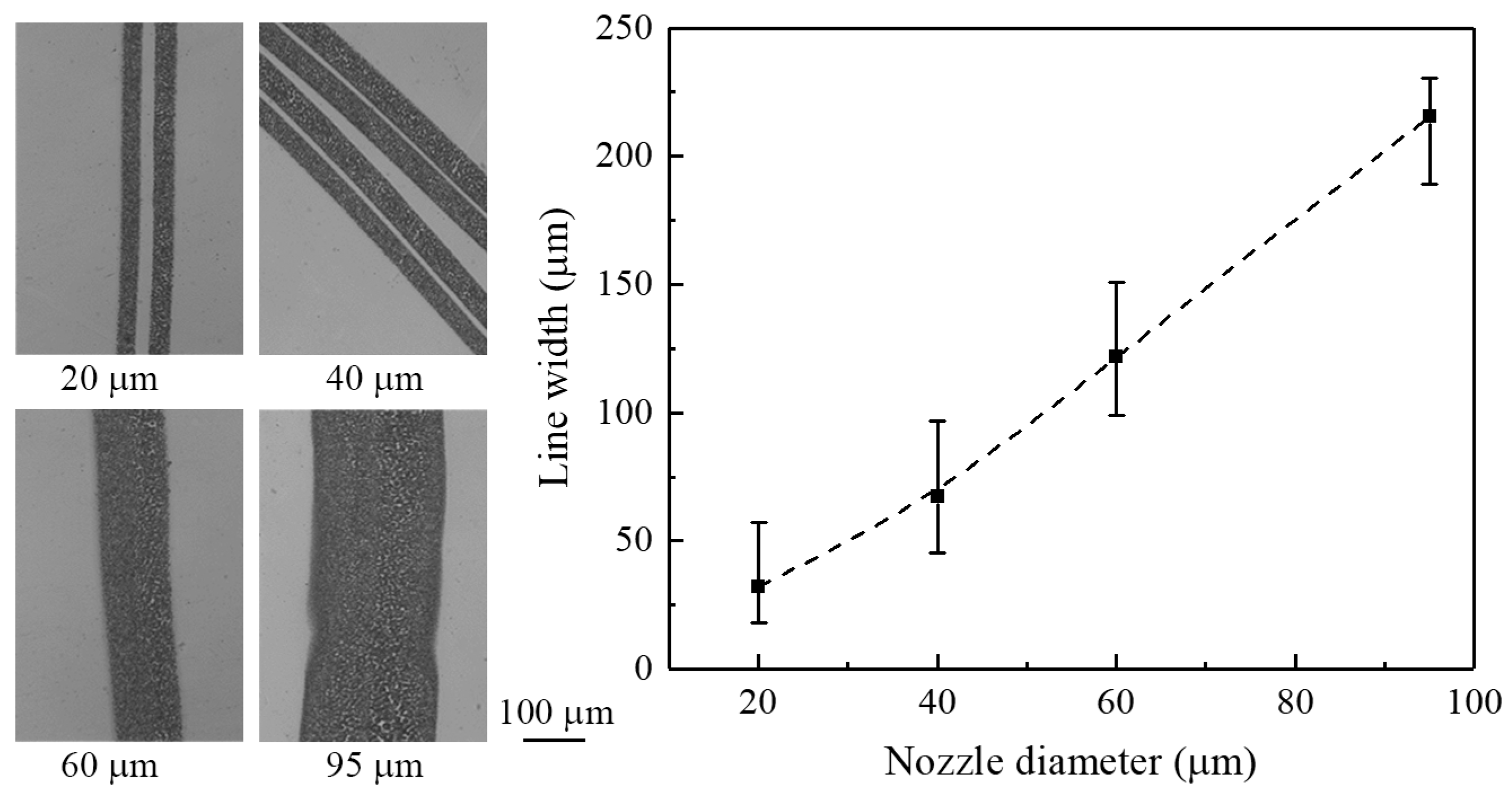 Micromachines 09 00056 g009