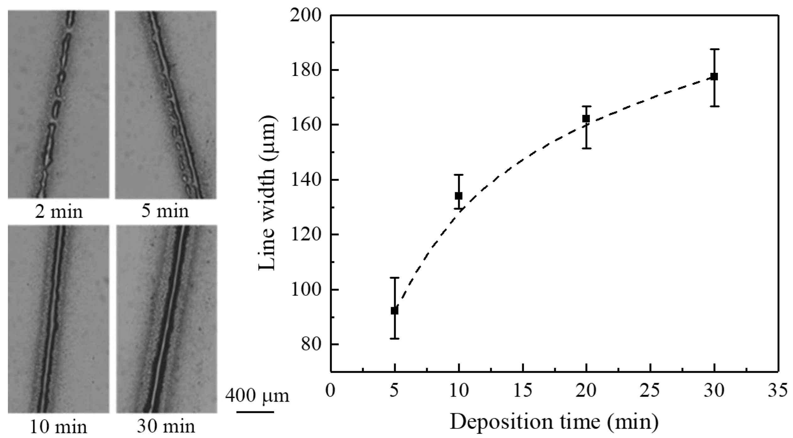 Micromachines 09 00056 g010