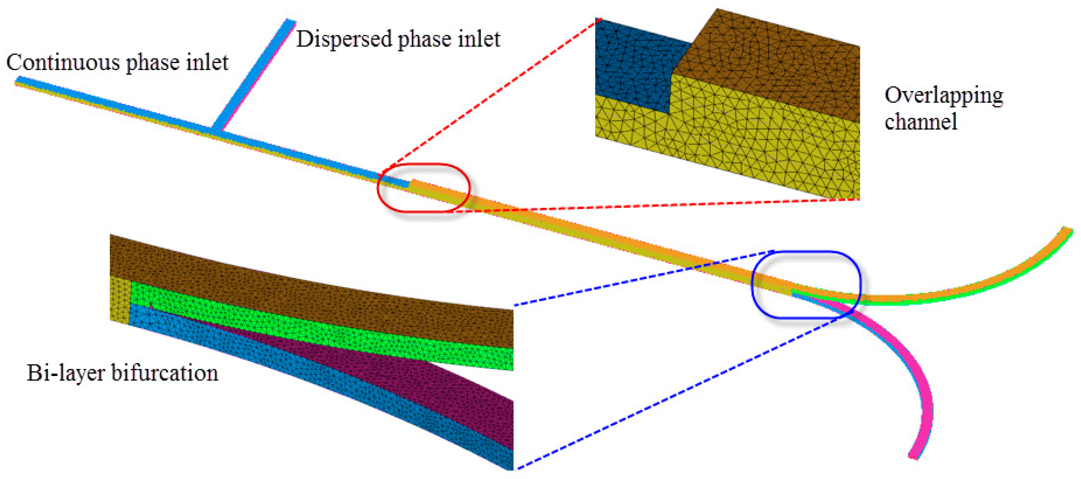 Micromachines 09 00057 g005