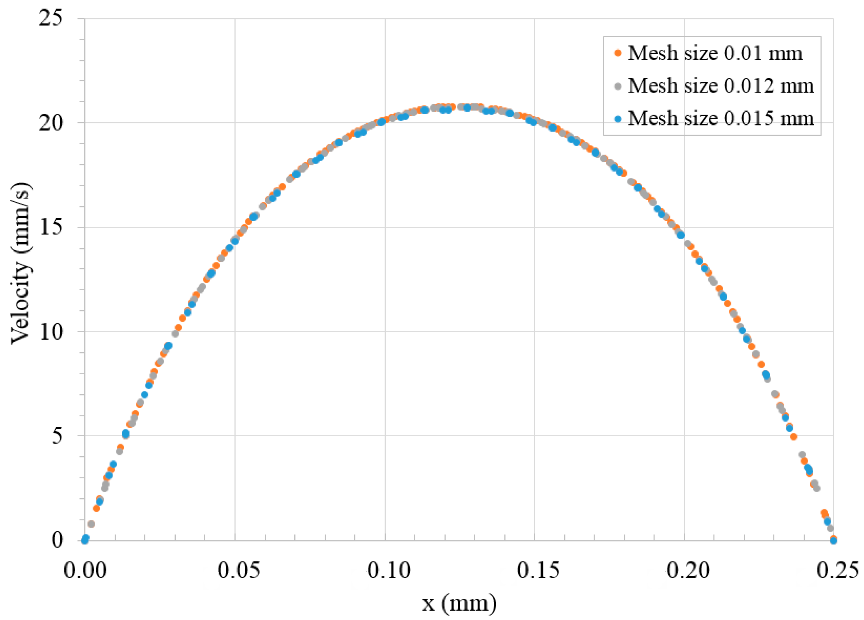 Micromachines 09 00057 g006