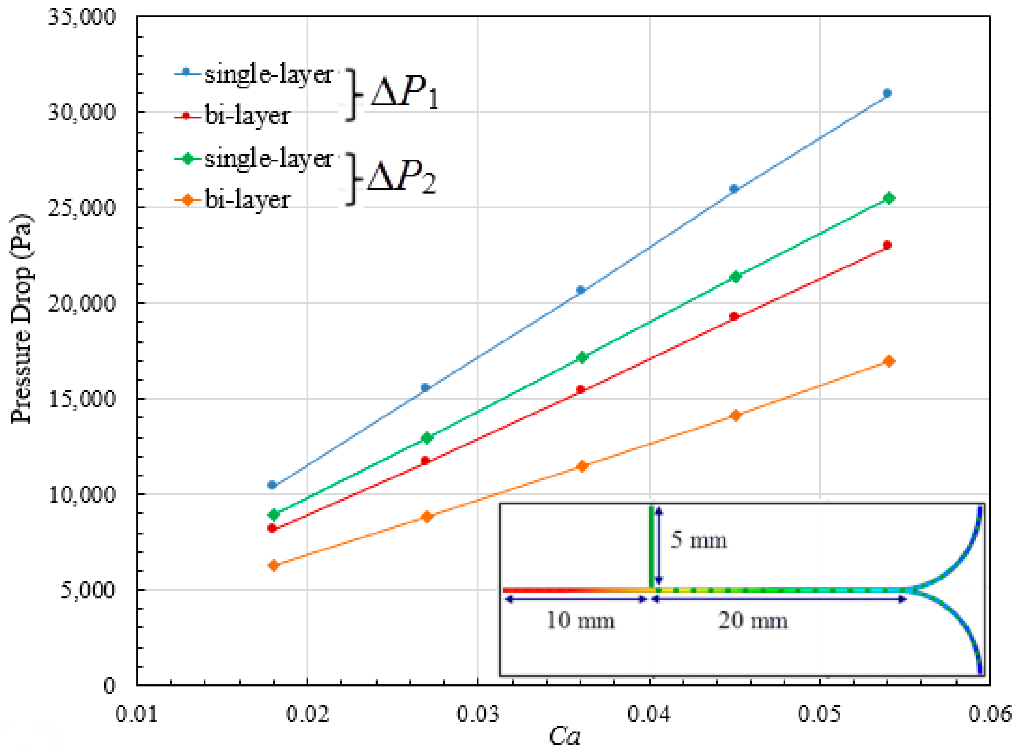 Micromachines 09 00057 g007