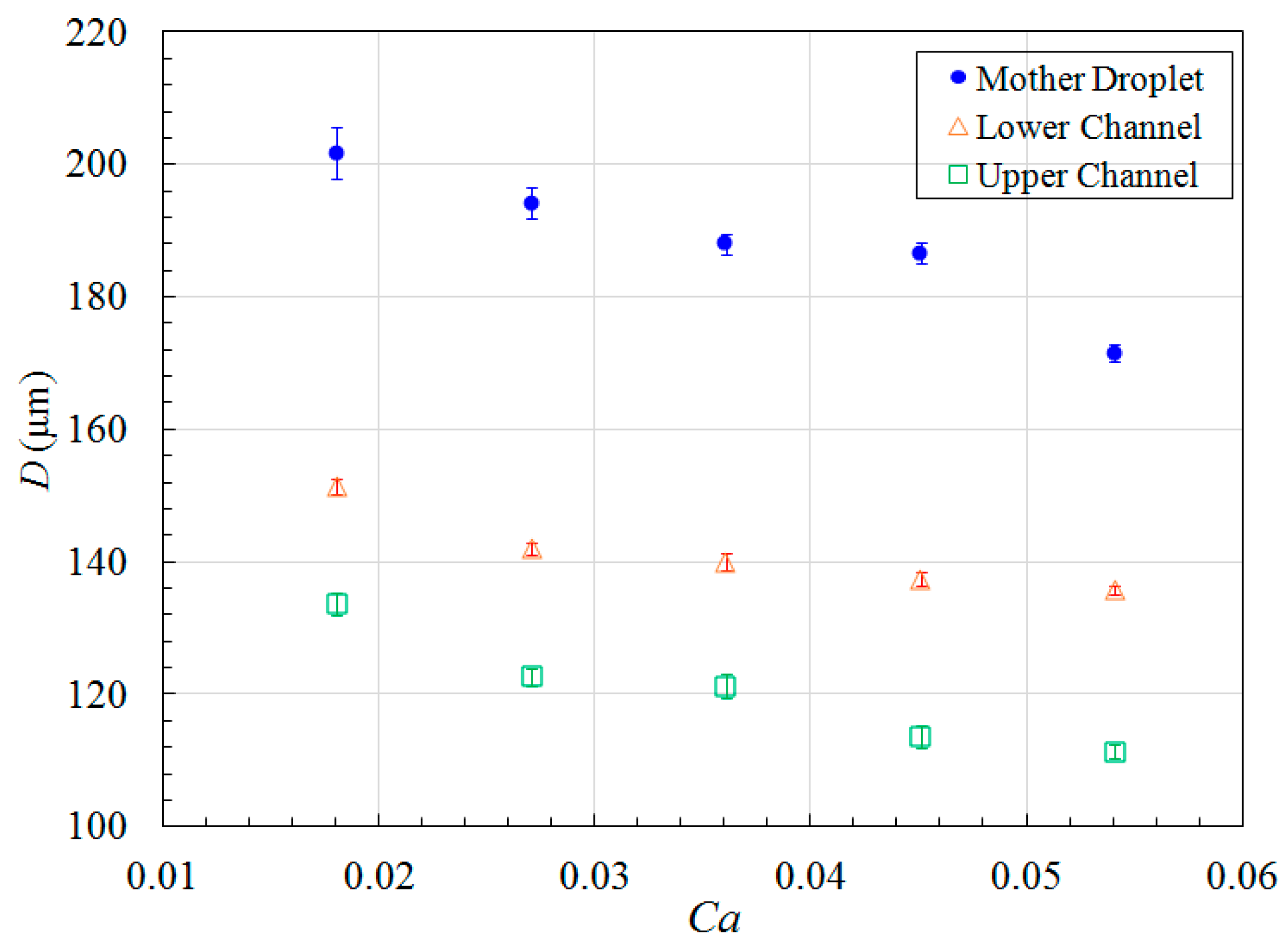 Micromachines 09 00057 g012