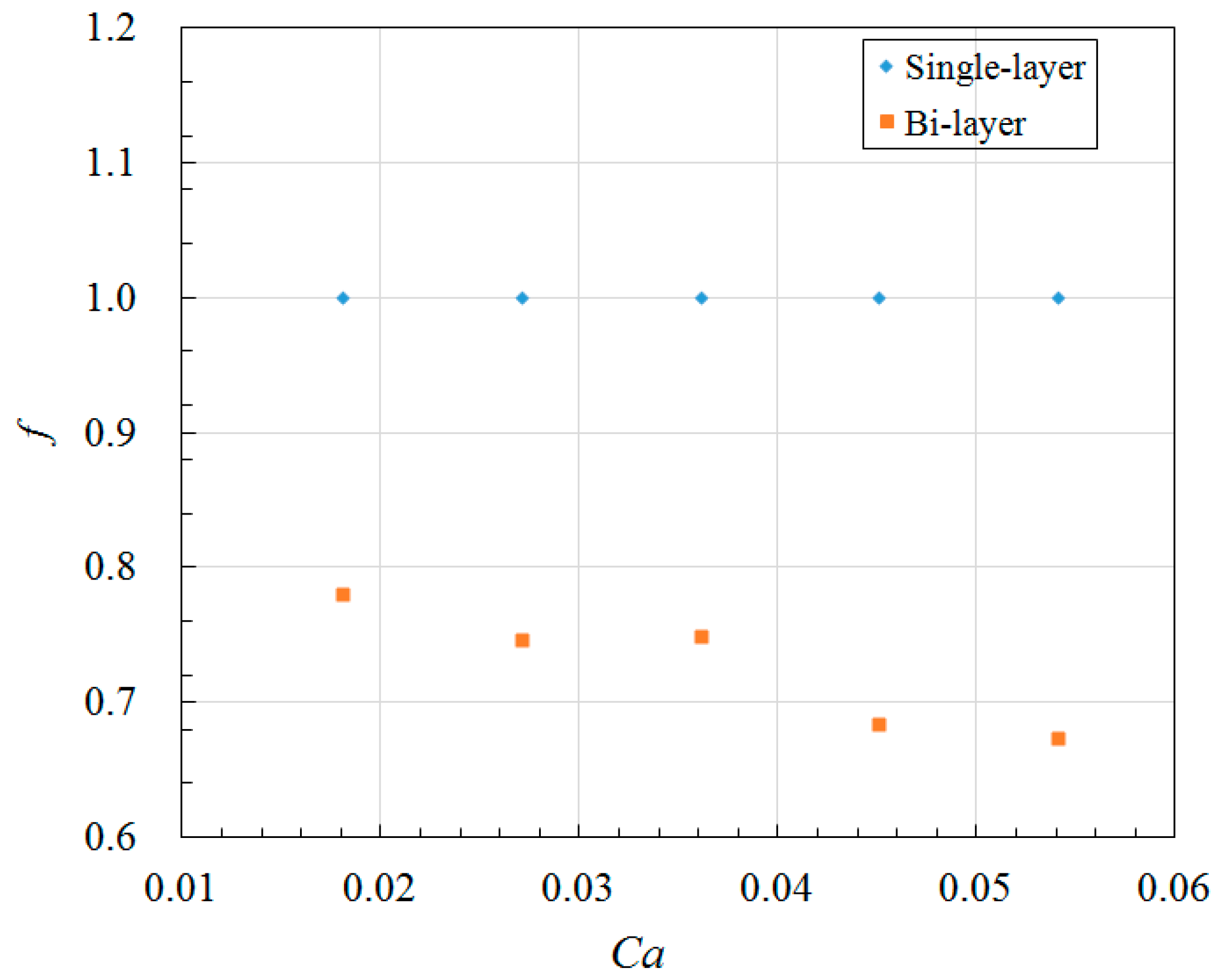 Micromachines 09 00057 g013