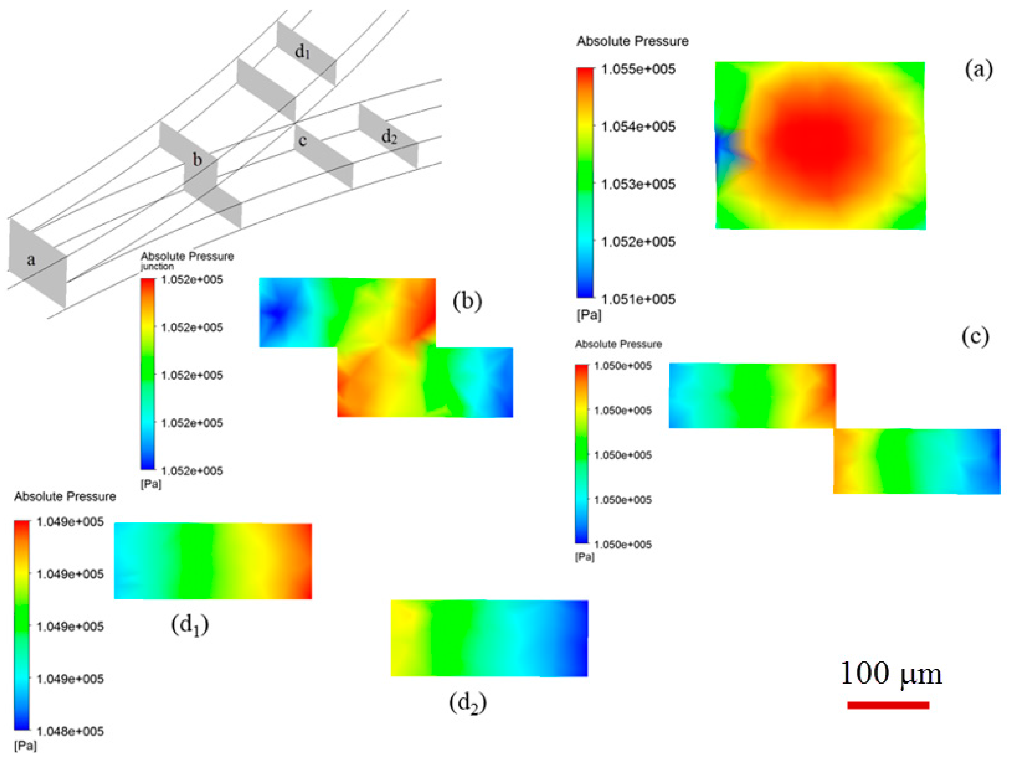 Micromachines 09 00057 g014