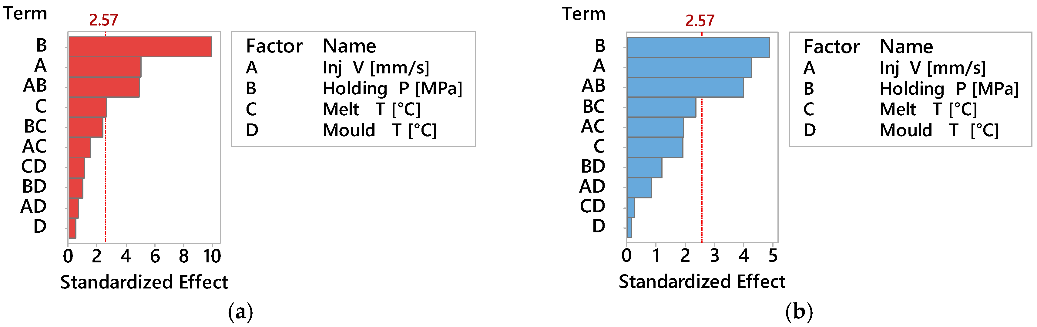 Micromachines 09 00058 g005