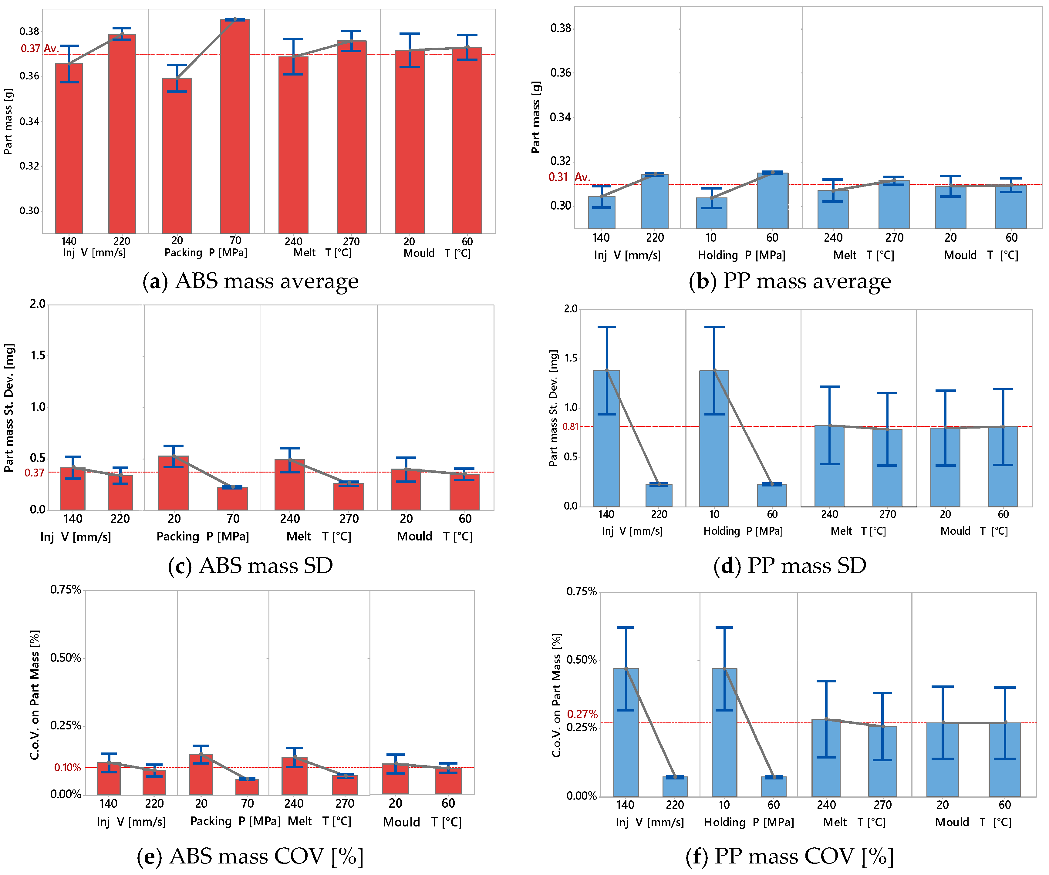 Micromachines 09 00058 g006