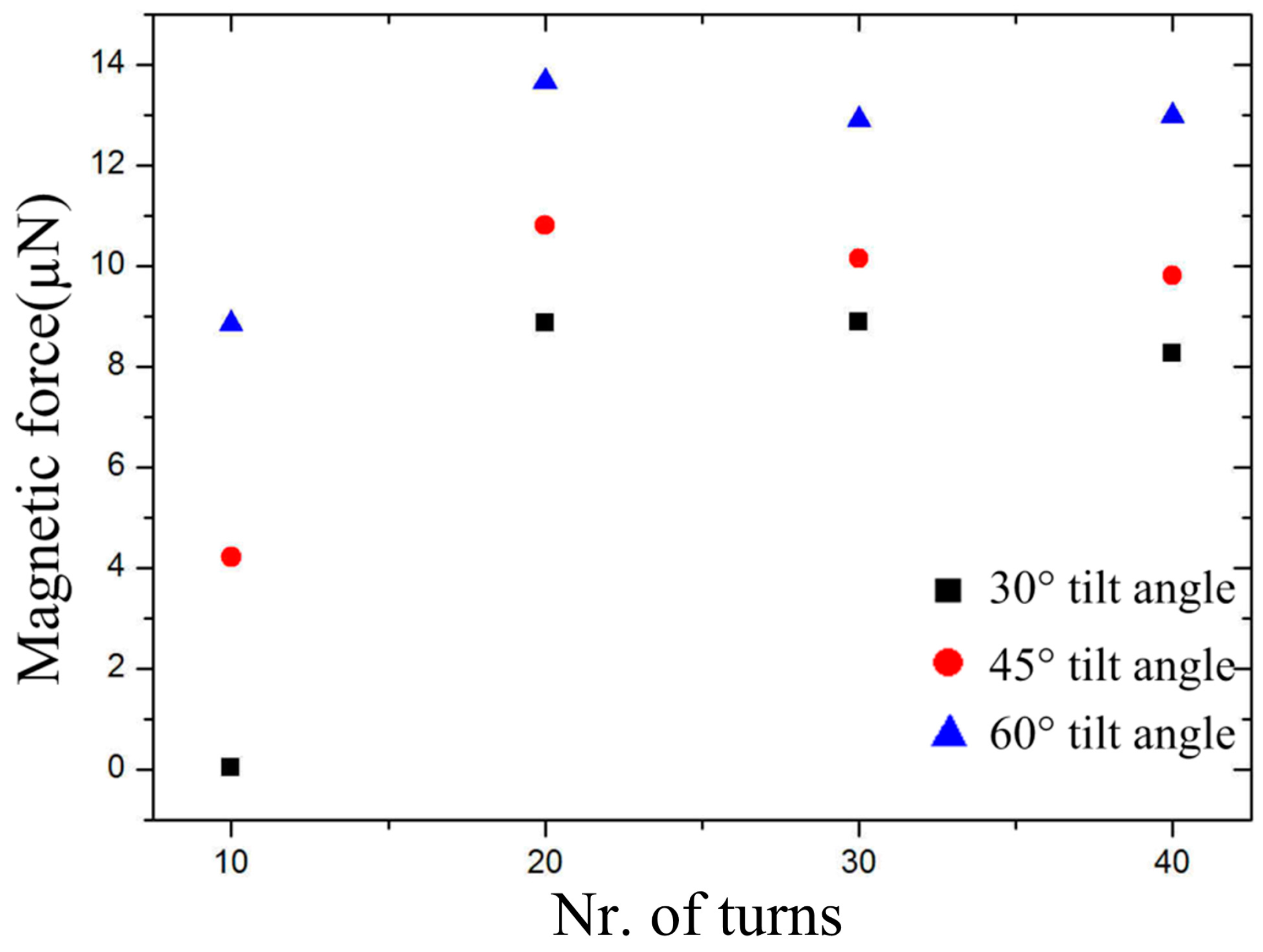 Micromachines 09 00061 g004