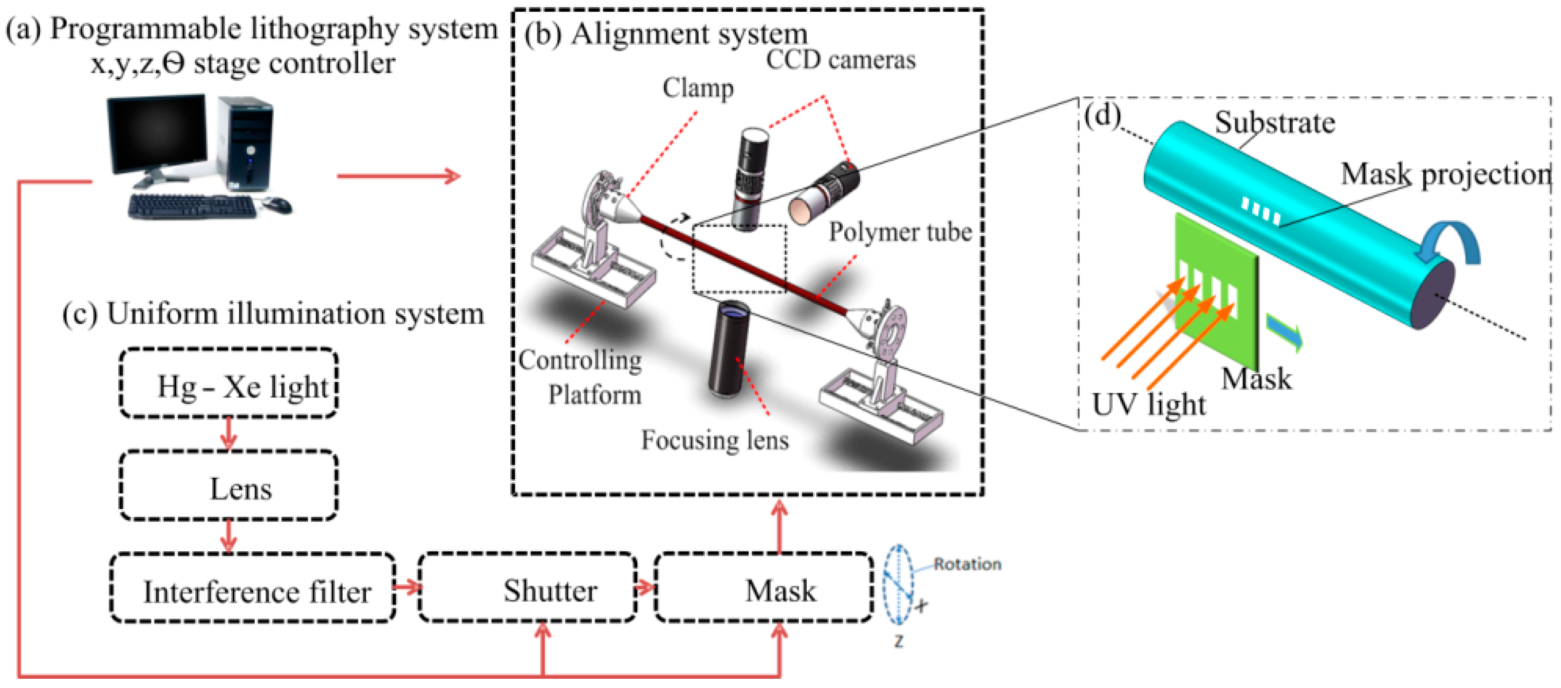 Micromachines 09 00061 g006
