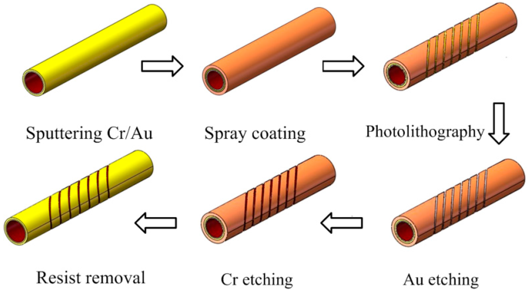 Micromachines 09 00061 g007