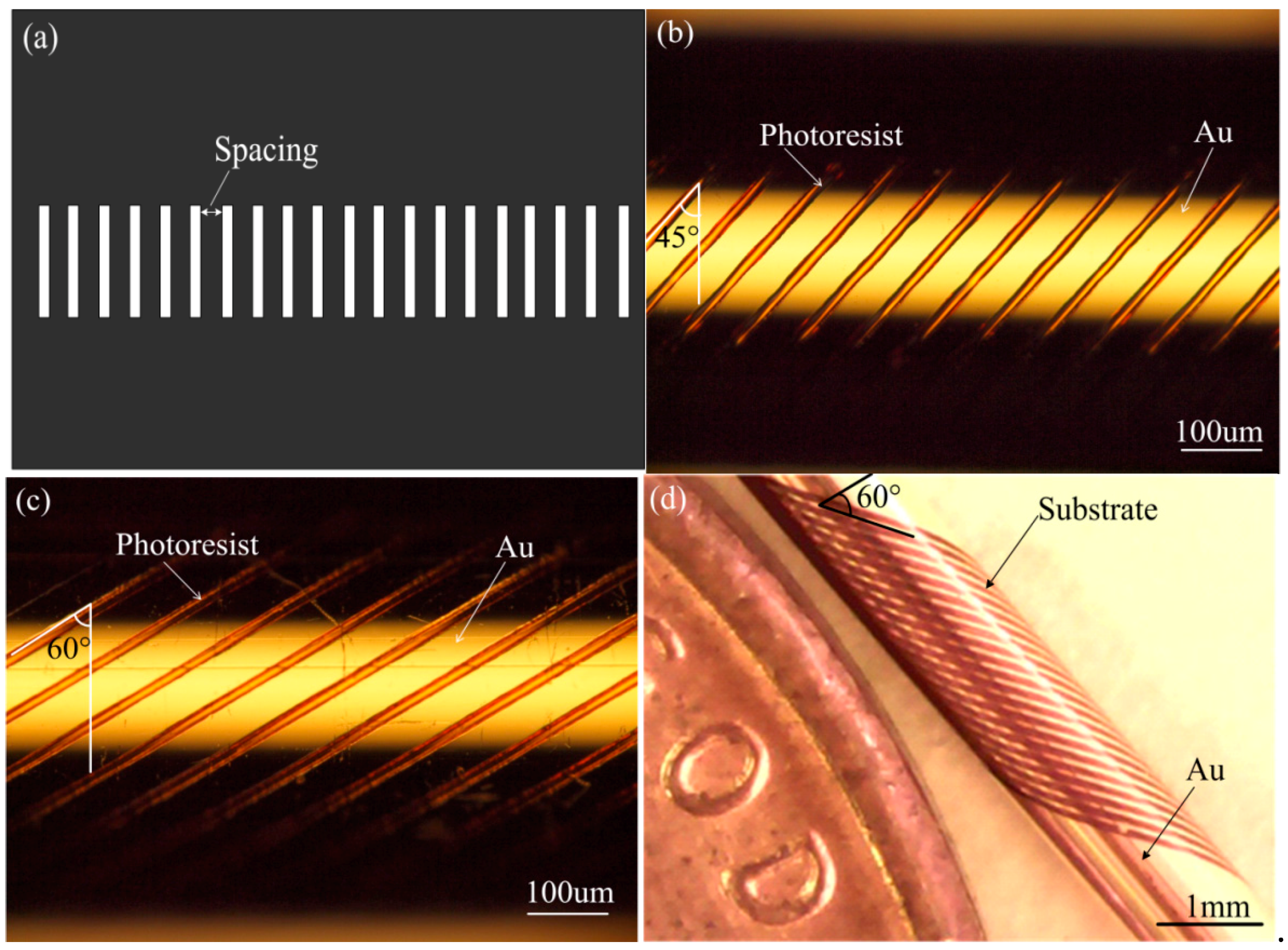 Micromachines 09 00061 g008