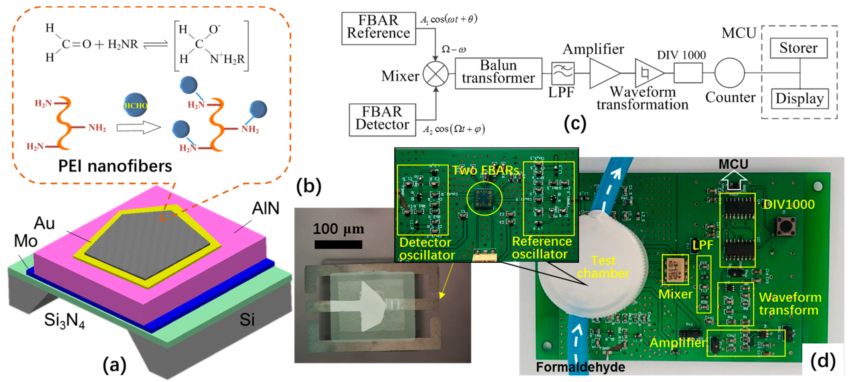 Micromachines 09 00062 g001