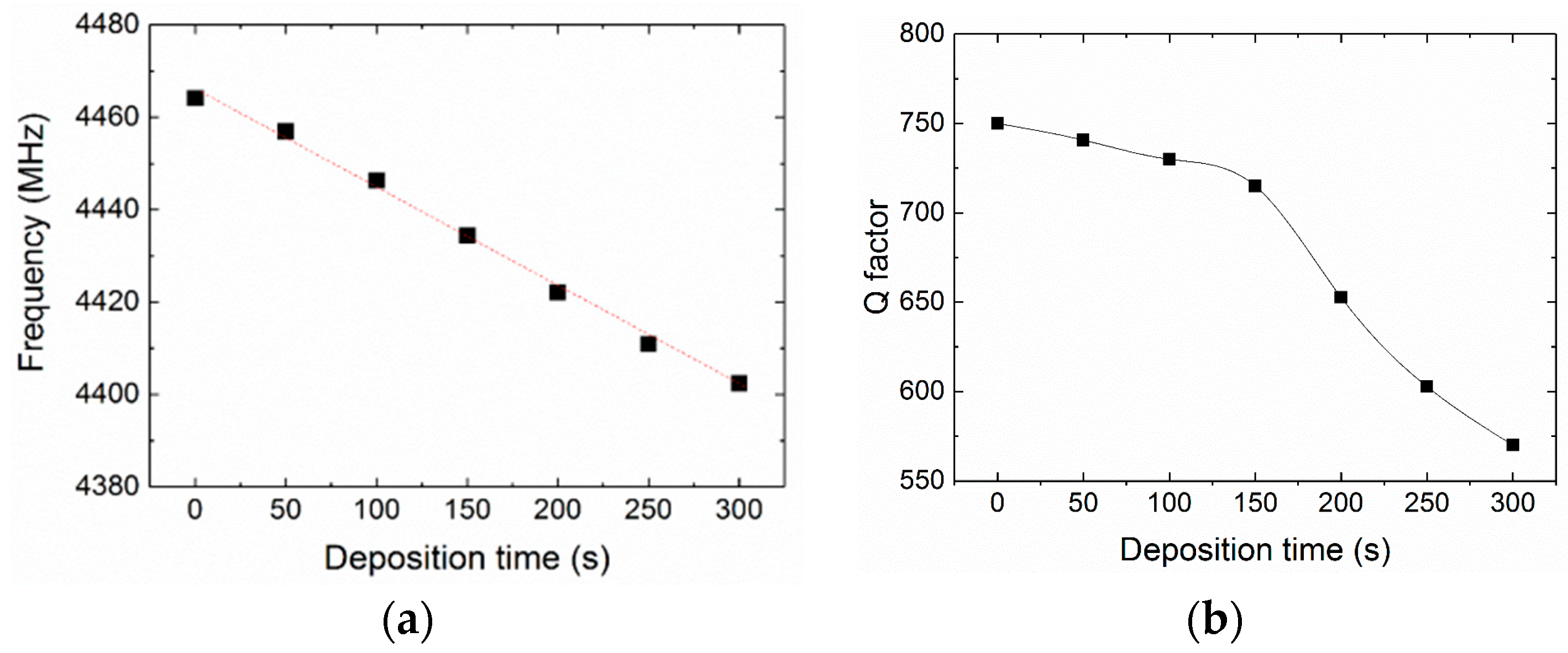Micromachines 09 00062 g006