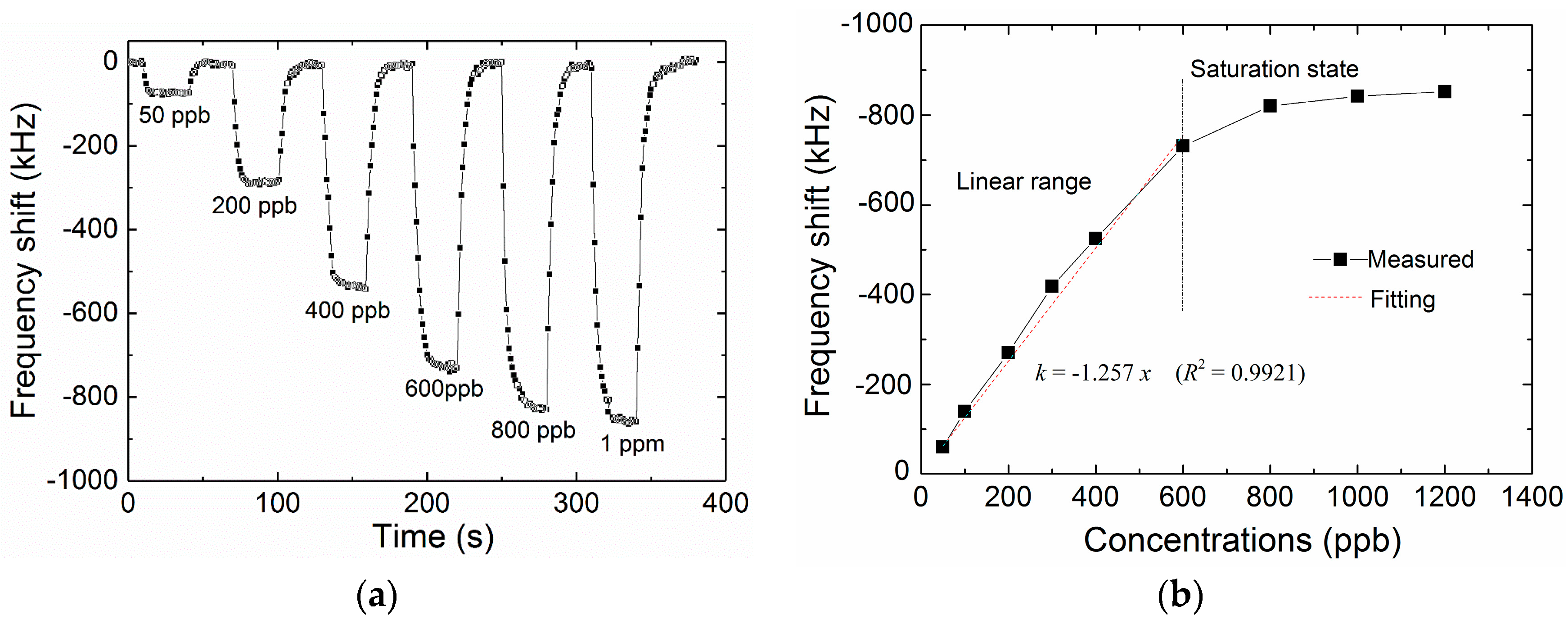 Micromachines 09 00062 g008