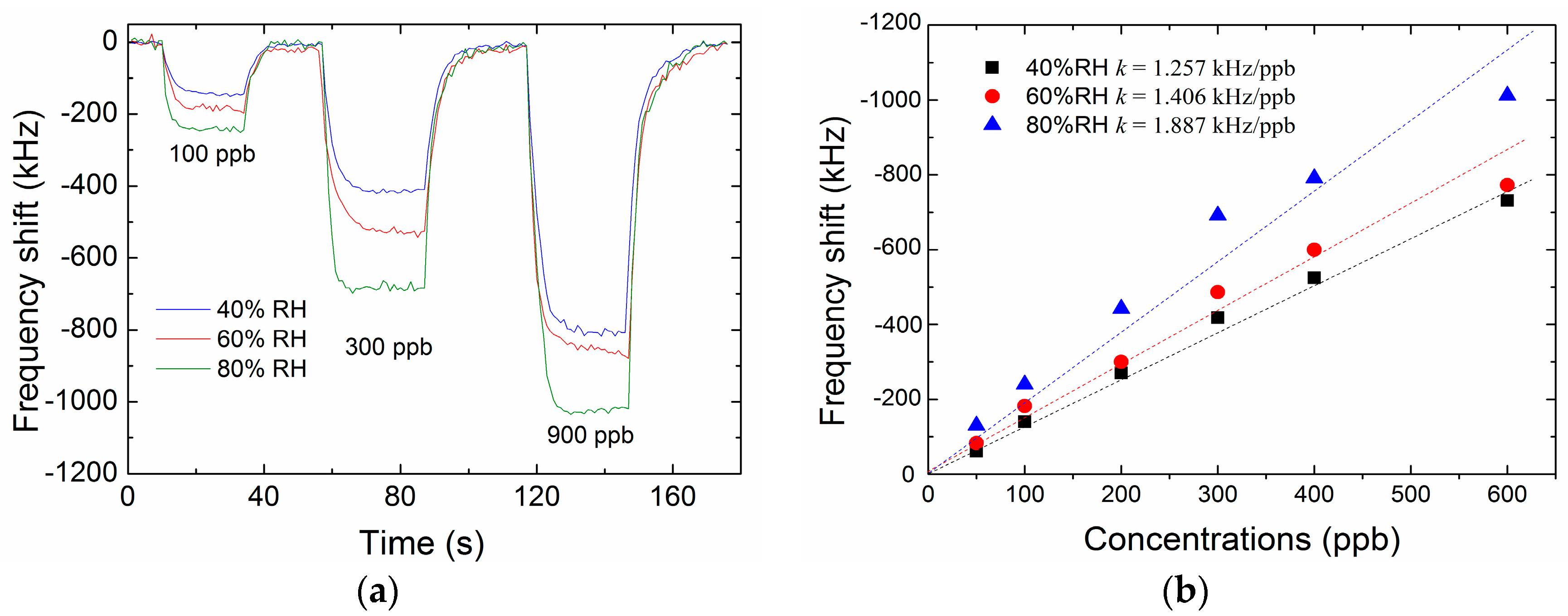 Micromachines 09 00062 g009