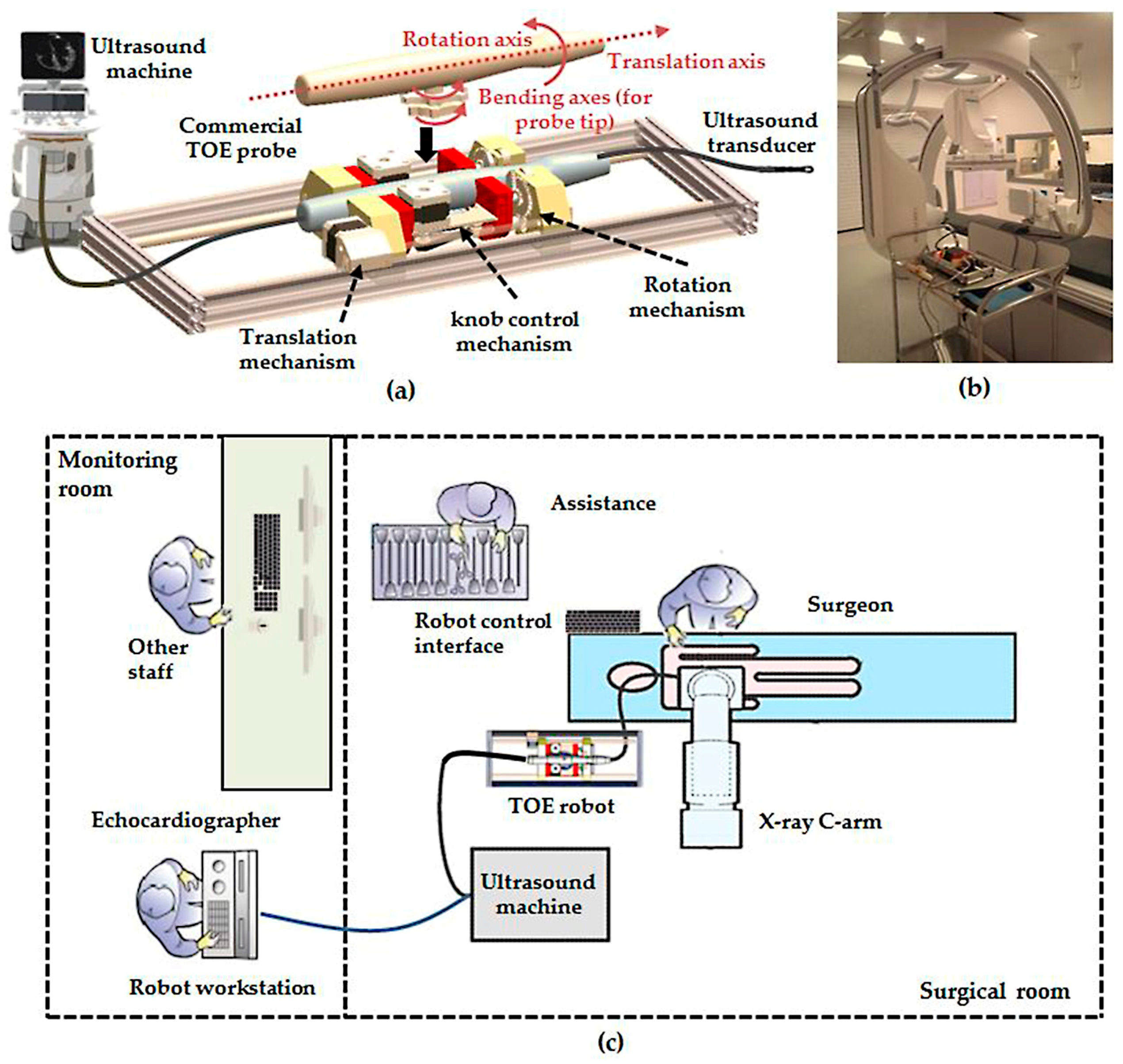 Micromachines 09 00065 g001