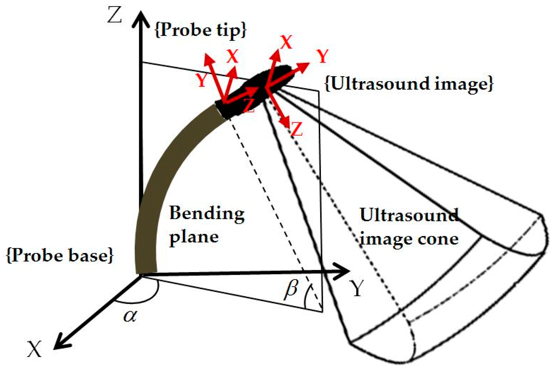 Micromachines 09 00065 g003