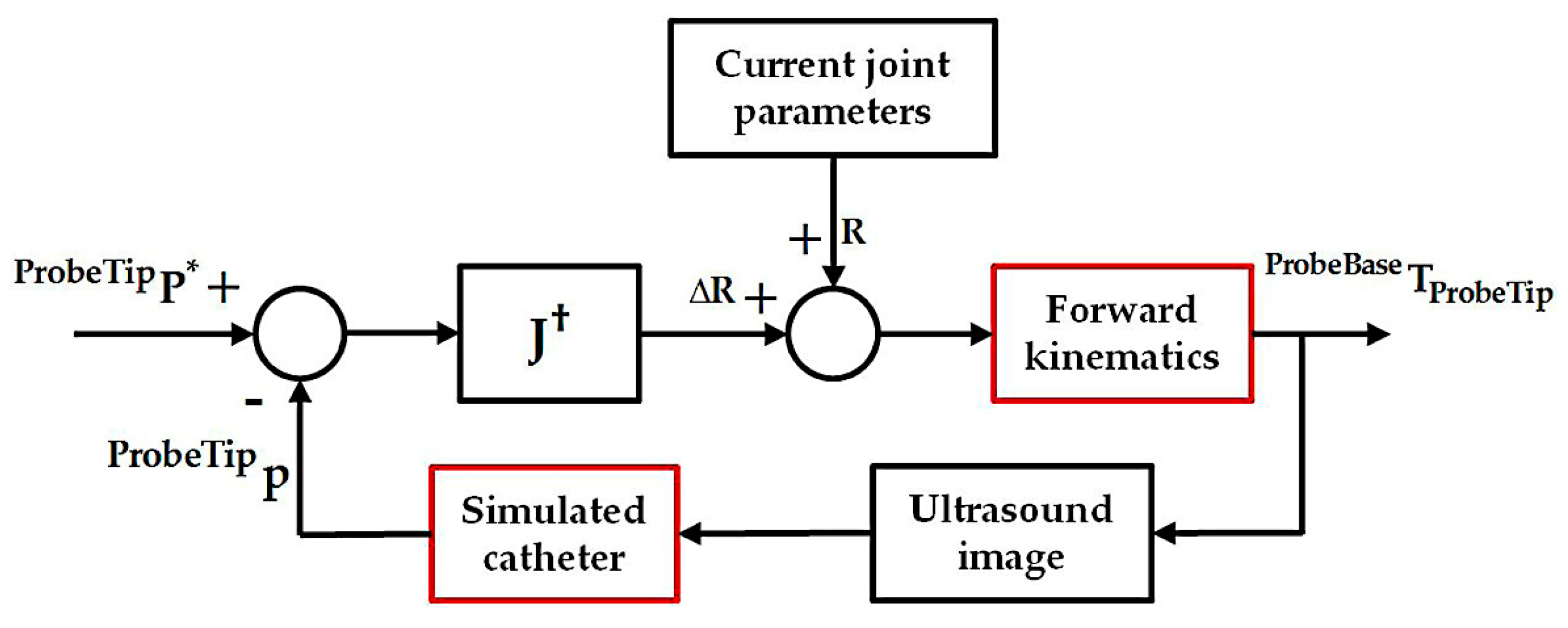 Micromachines 09 00065 g006