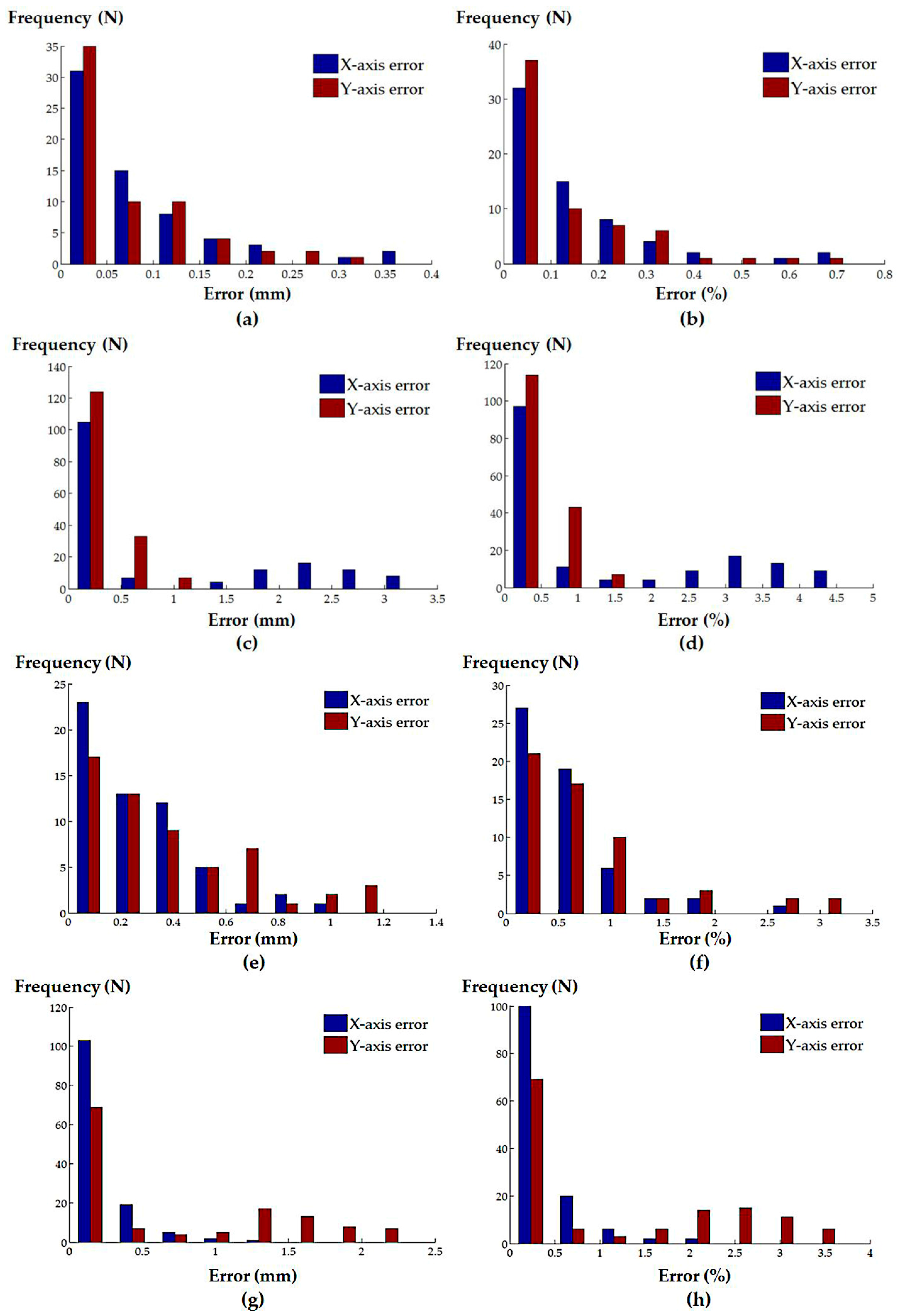 Micromachines 09 00065 g009
