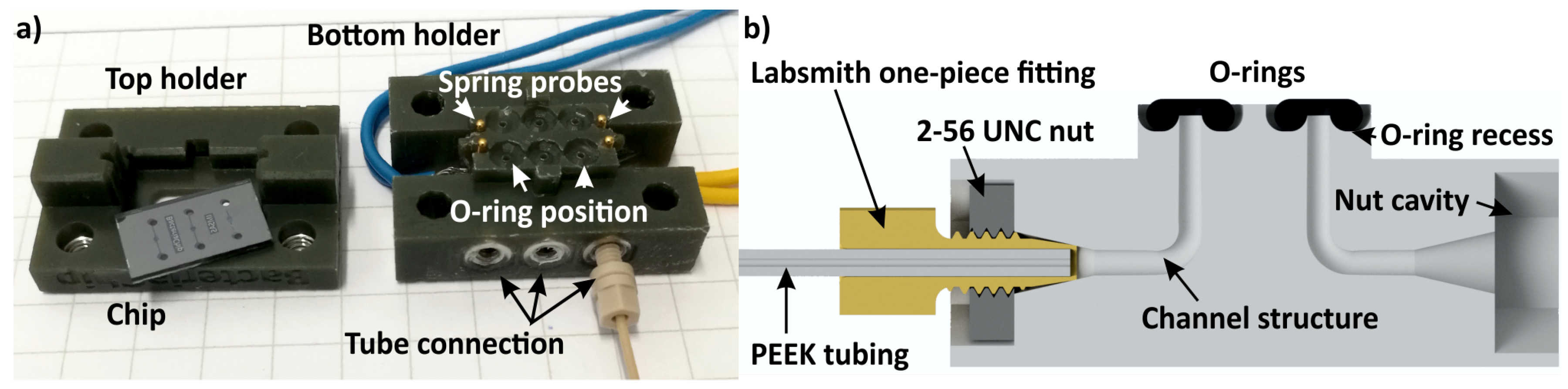 Micromachines 09 00071 g006