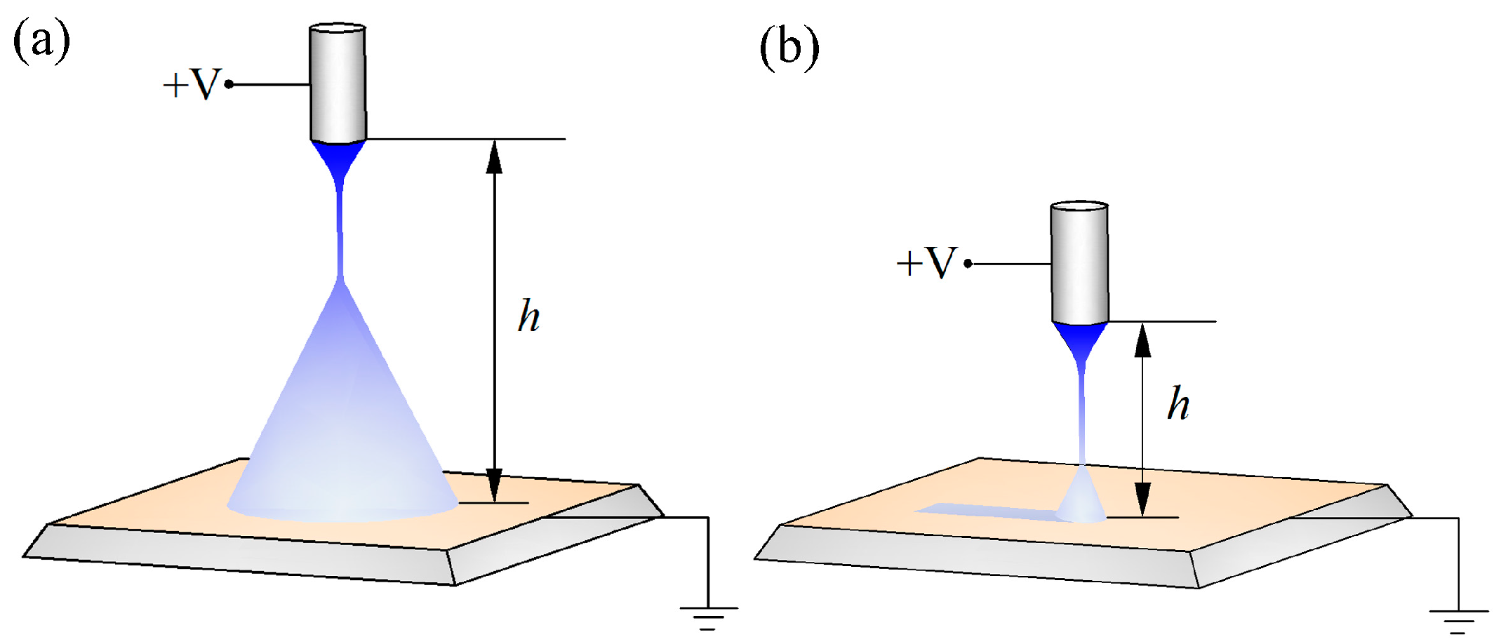 Micromachines 09 00072 g001
