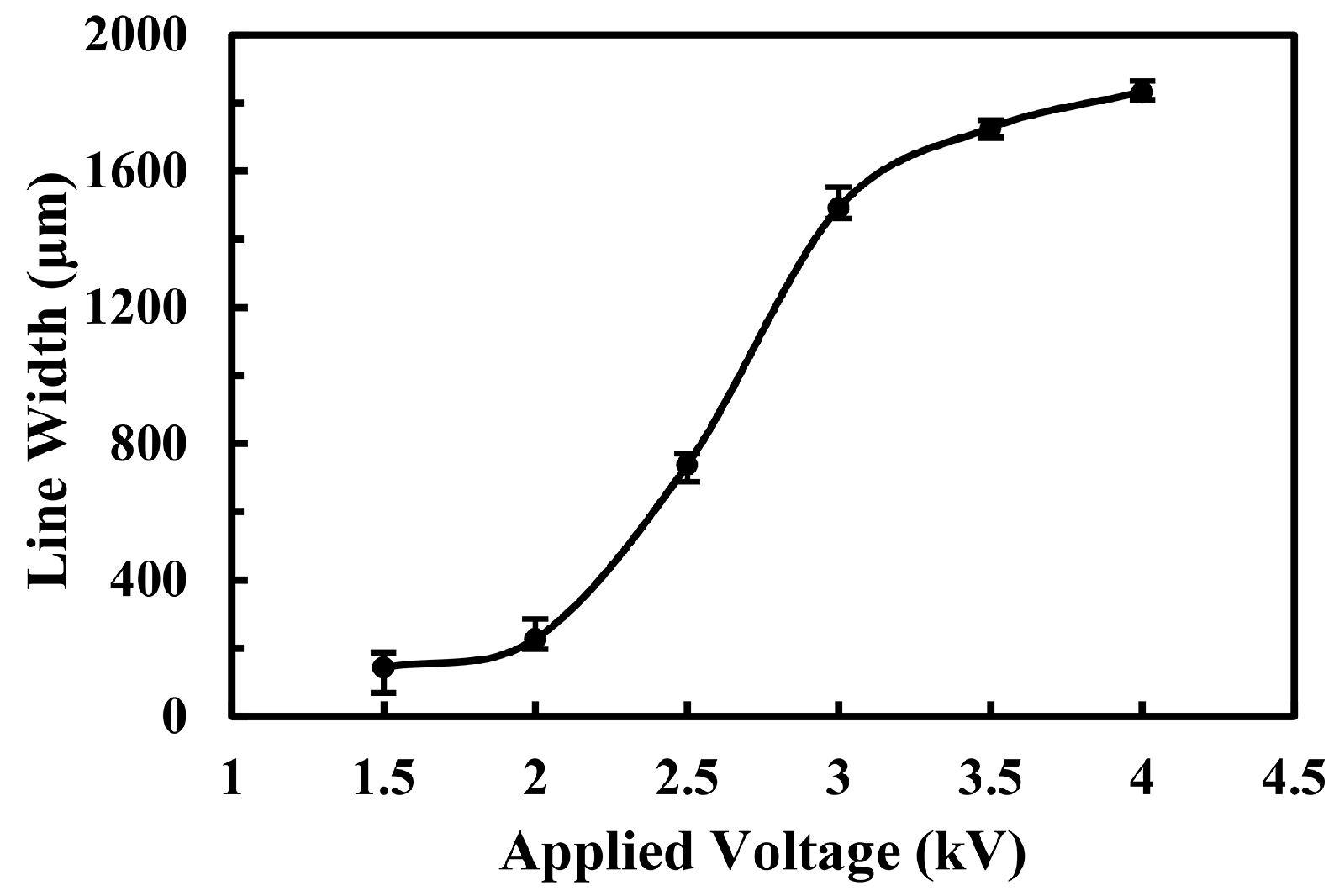 Micromachines 09 00072 g003