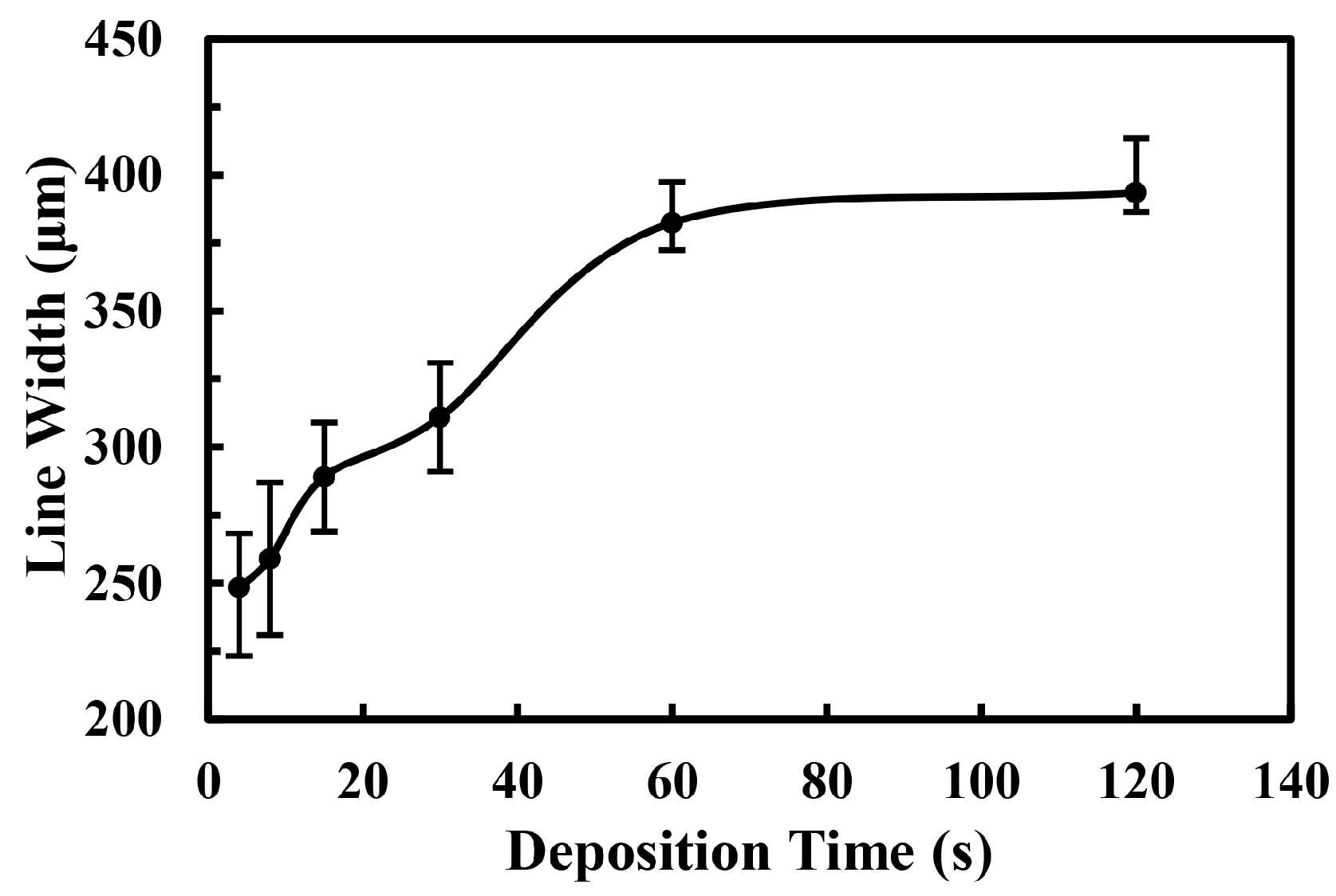 Micromachines 09 00072 g004