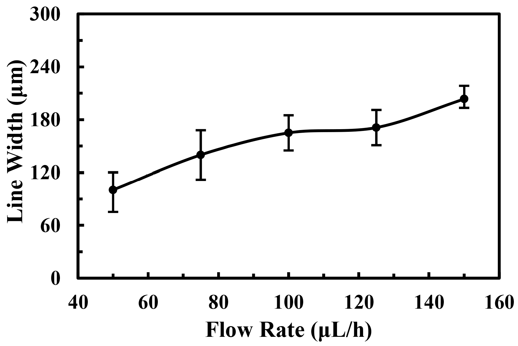 Micromachines 09 00072 g005