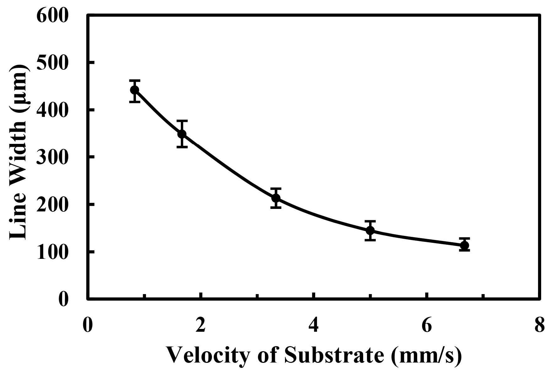 Micromachines 09 00072 g006