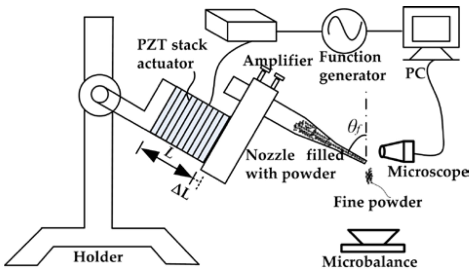 Micromachines 09 00073 g002