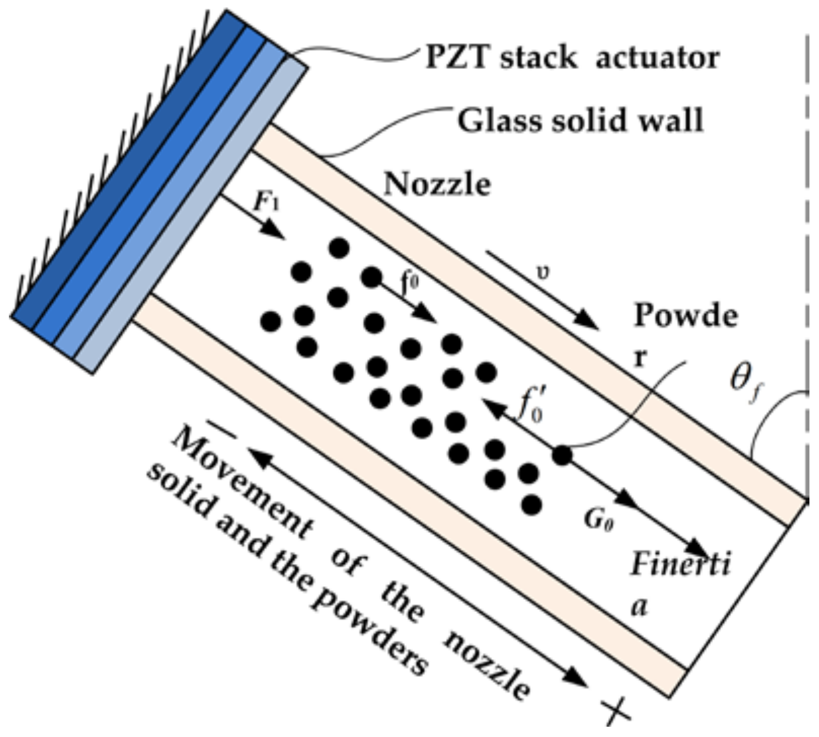 Micromachines 09 00073 g005