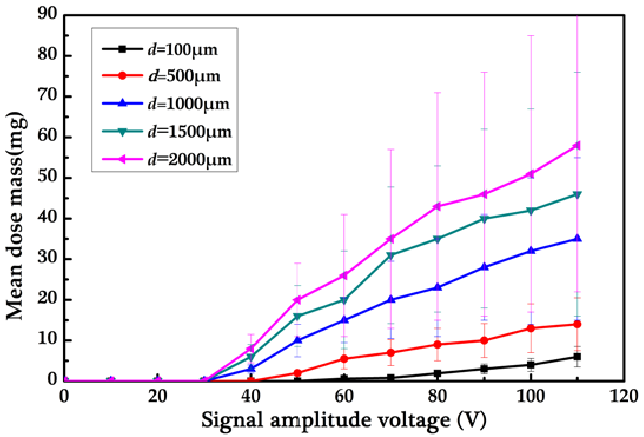 Micromachines 09 00073 g007
